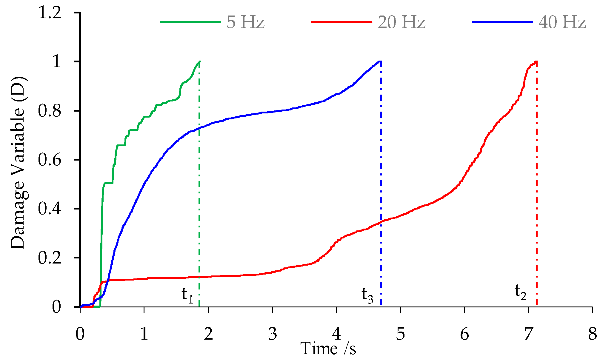 Preprints 76056 g014