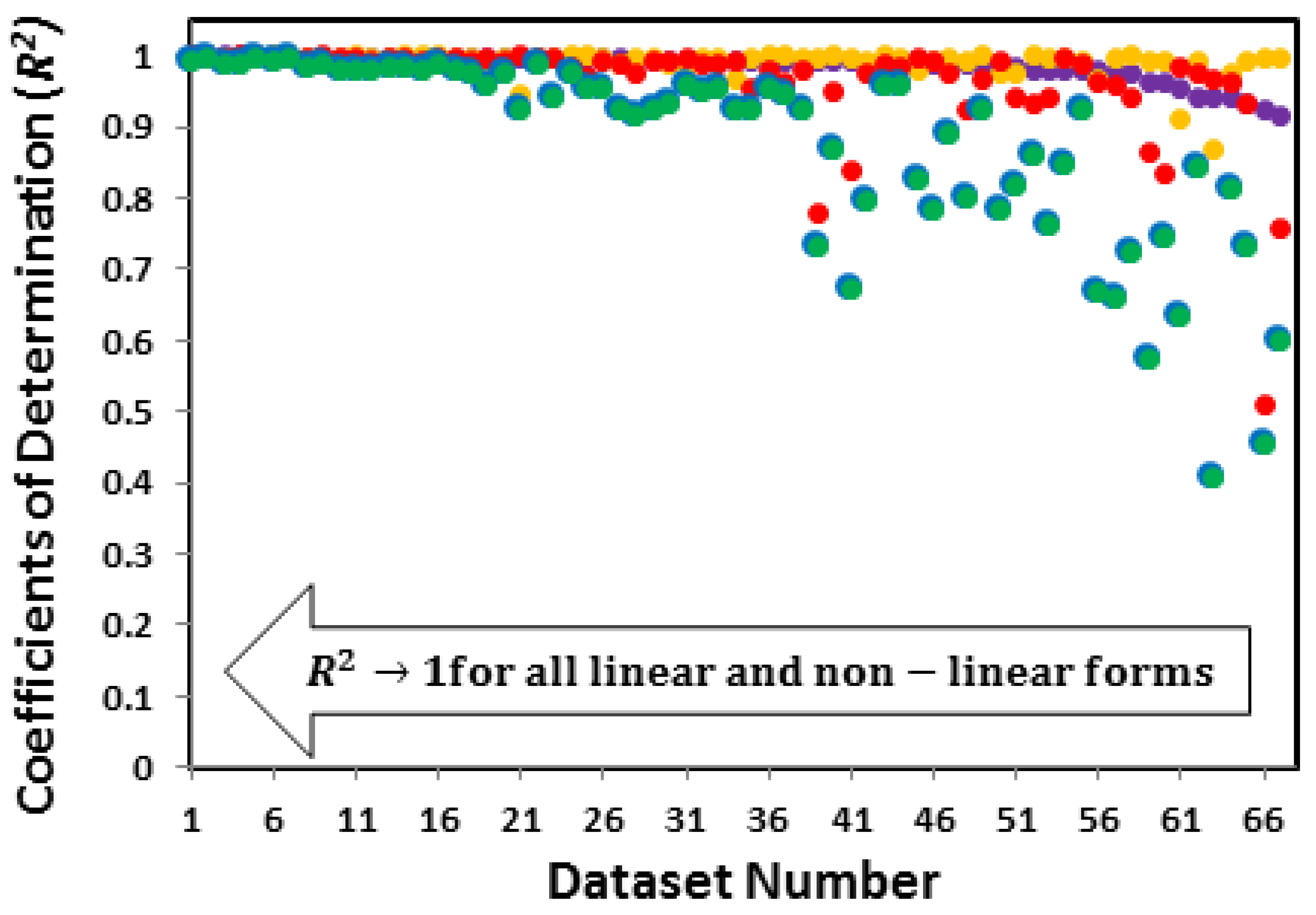 Preprints 92967 g003