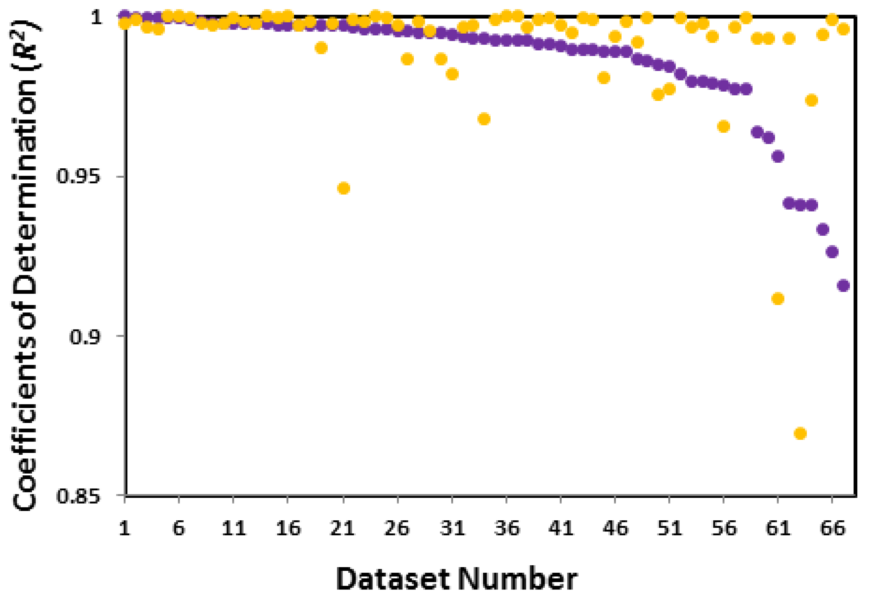 Preprints 92967 g004