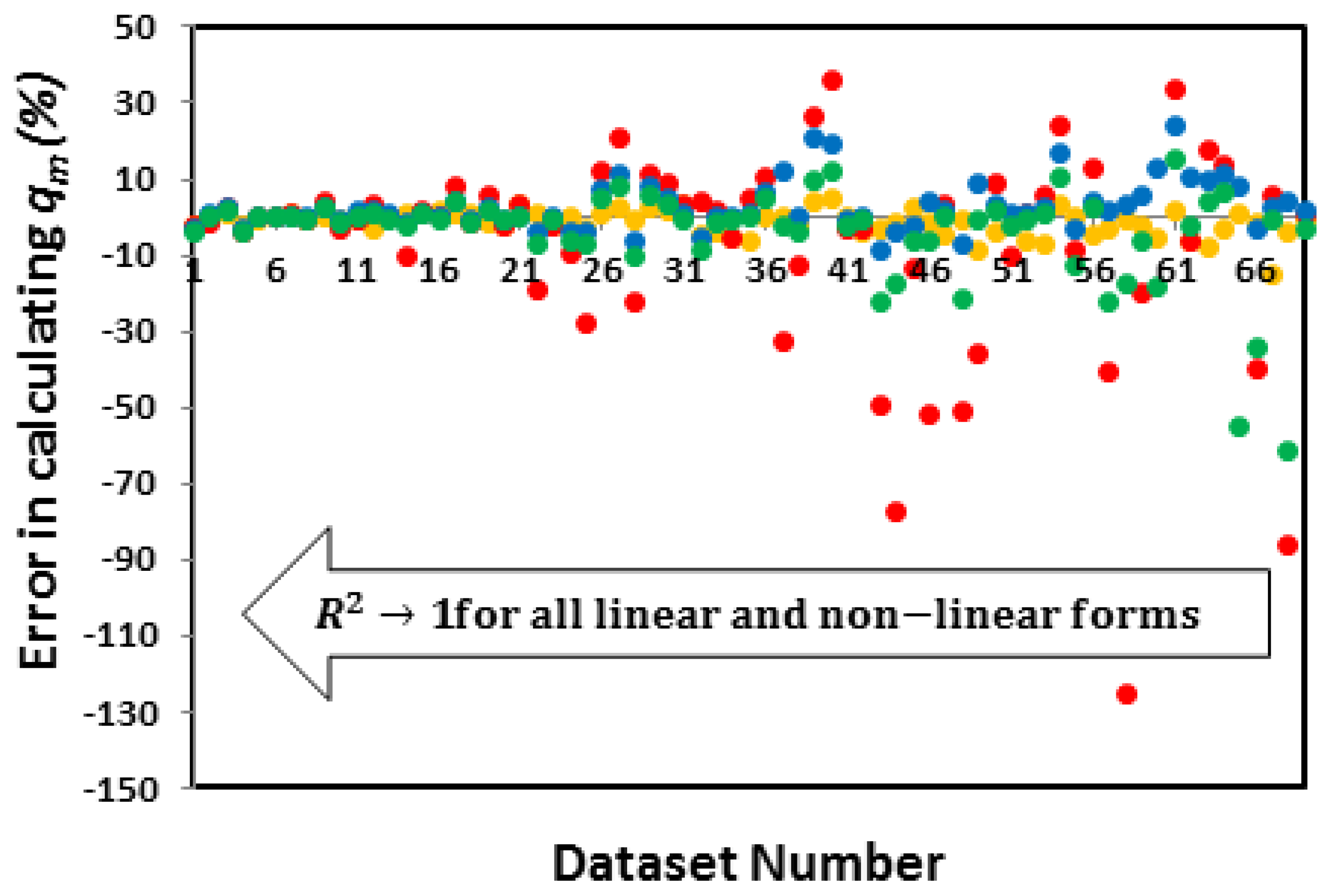 Preprints 92967 g005