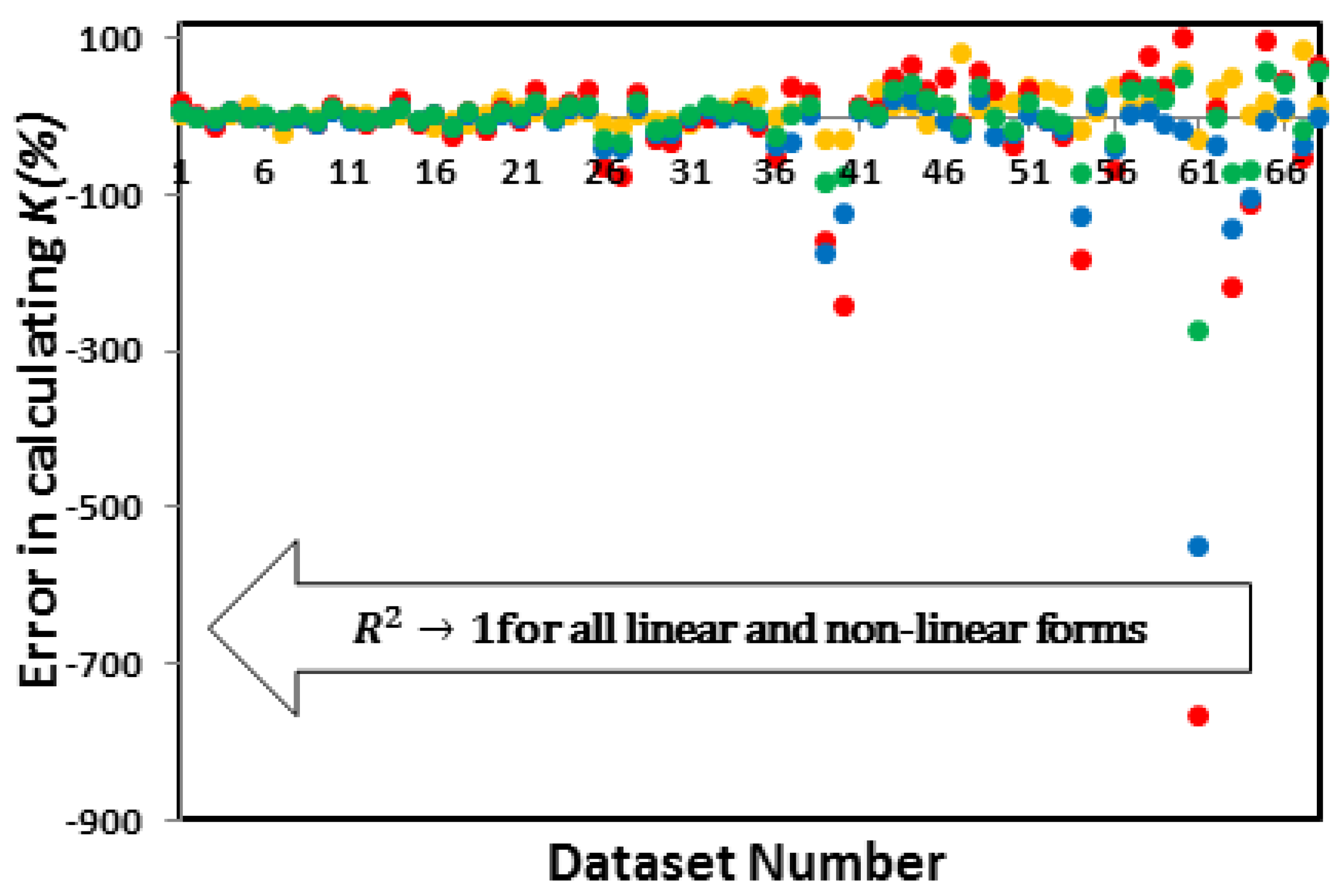 Preprints 92967 g006