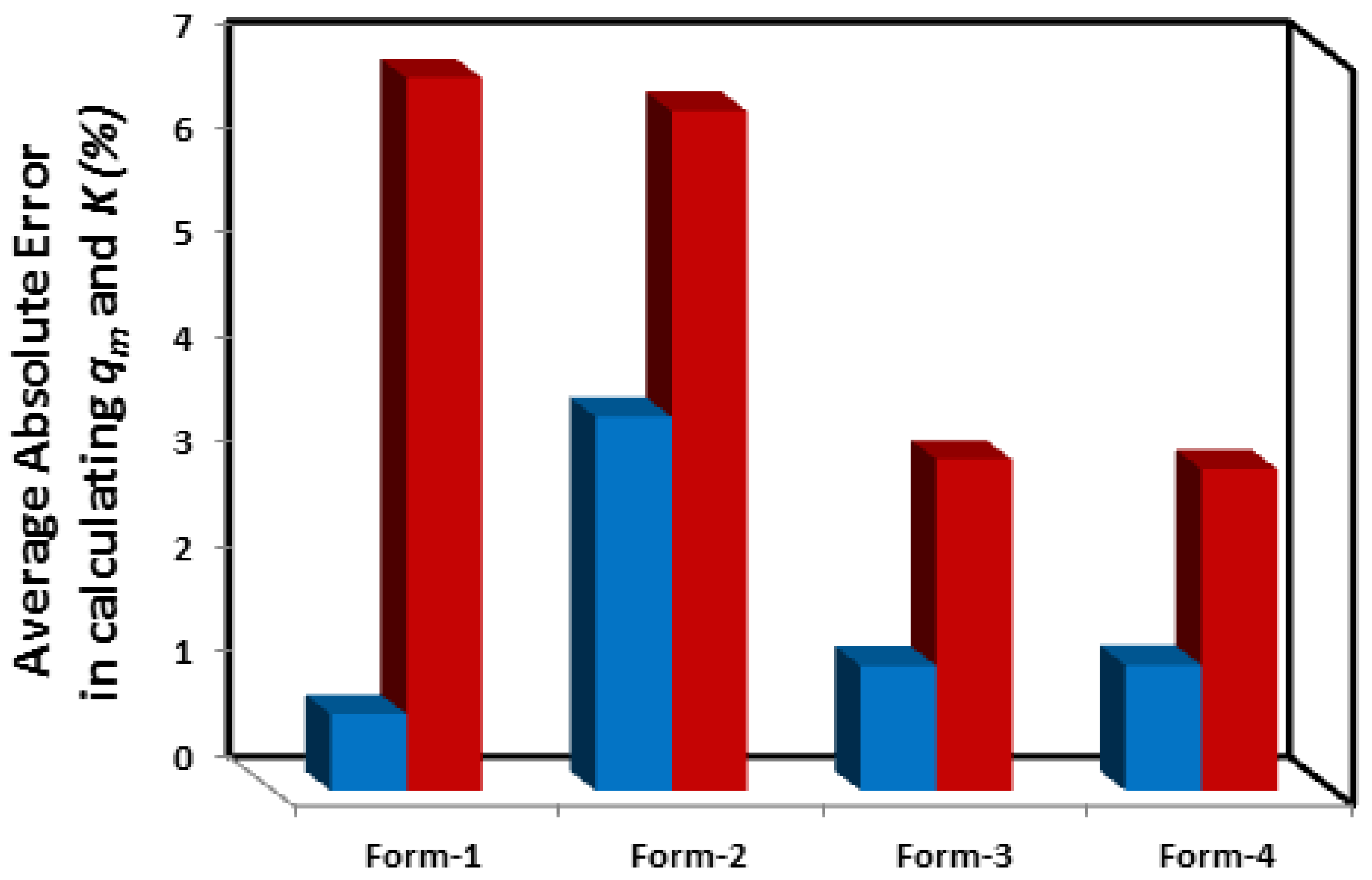 Preprints 92967 g007