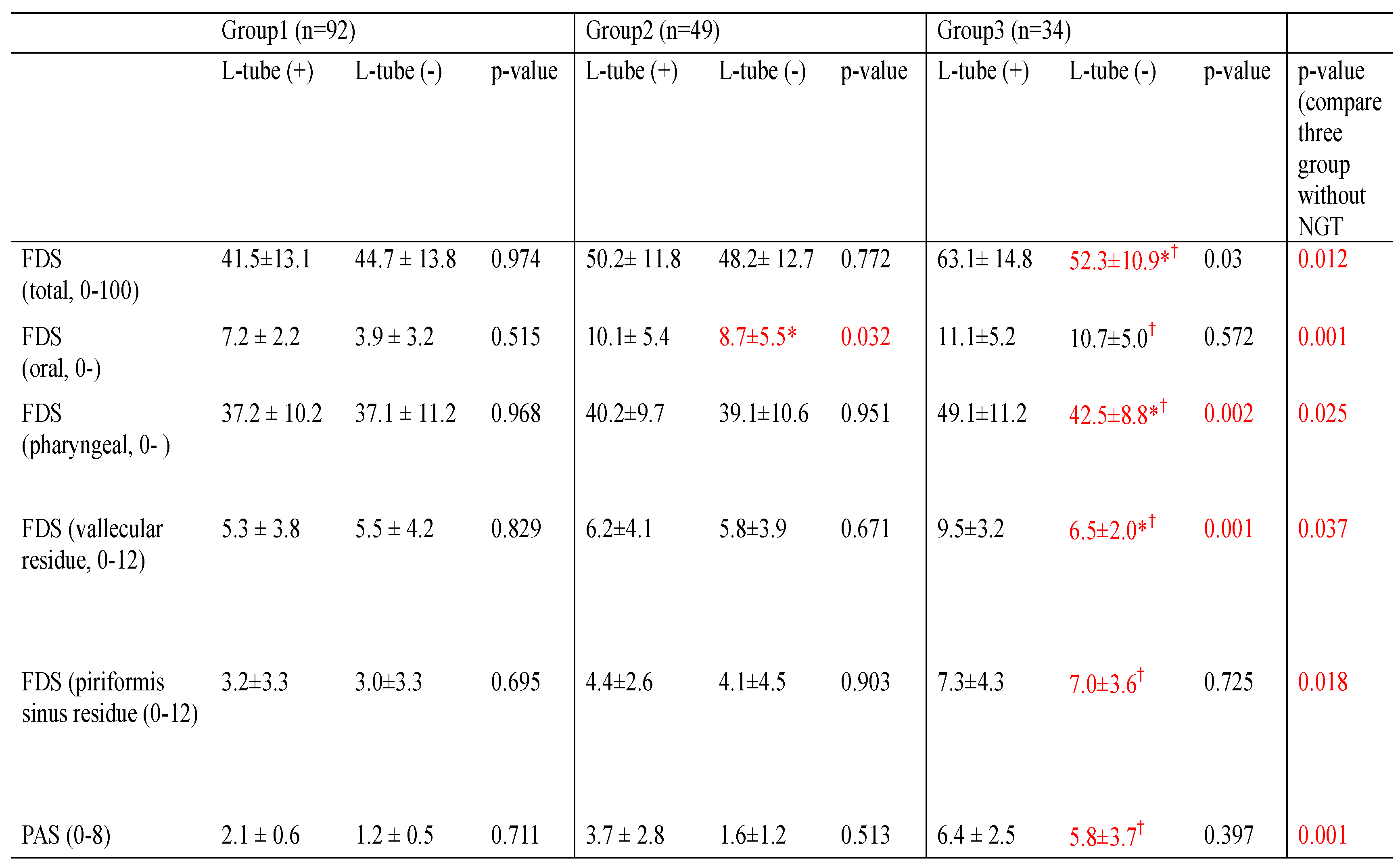 Preprints 109738 i001