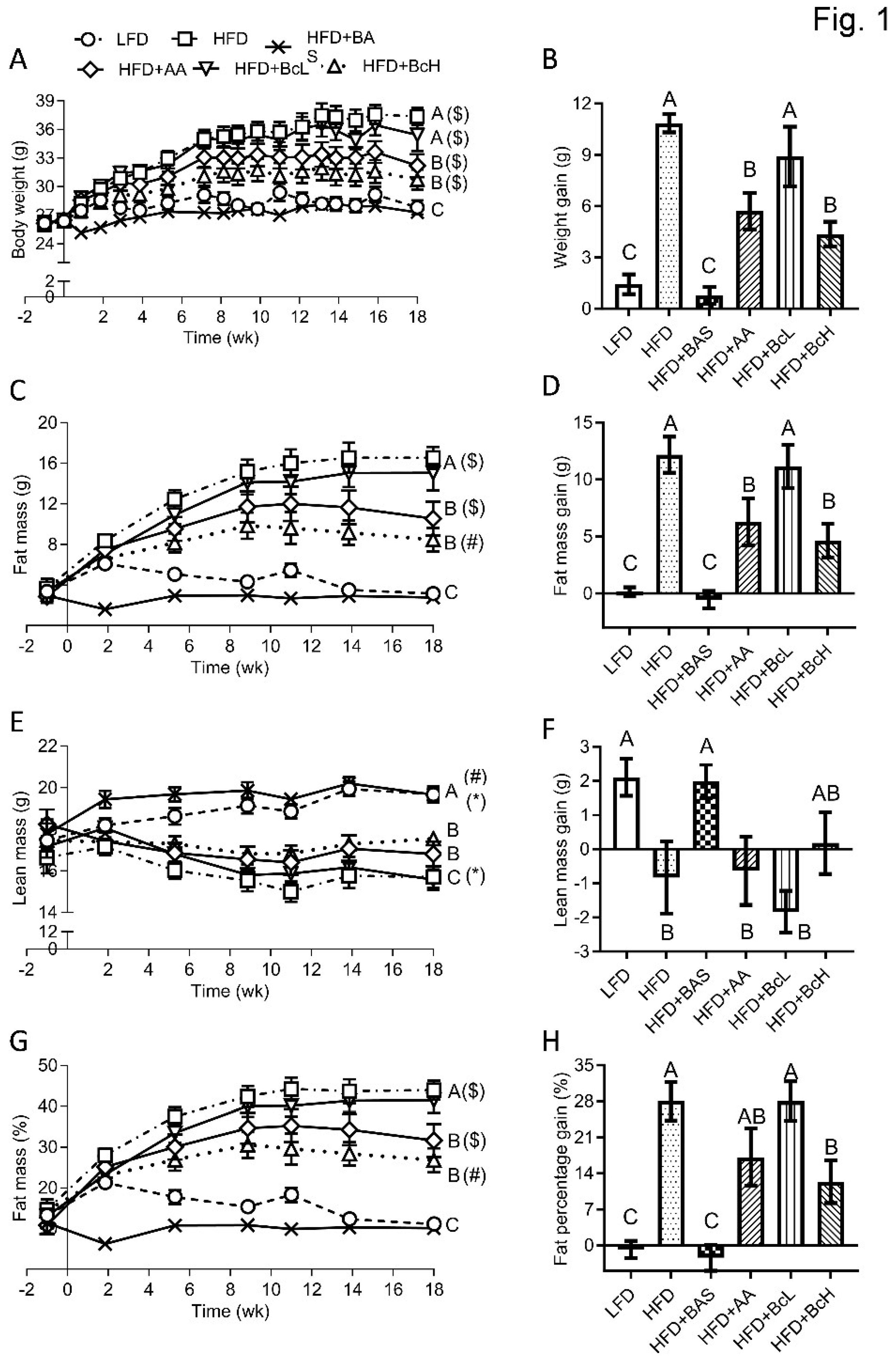 Preprints 121071 g001