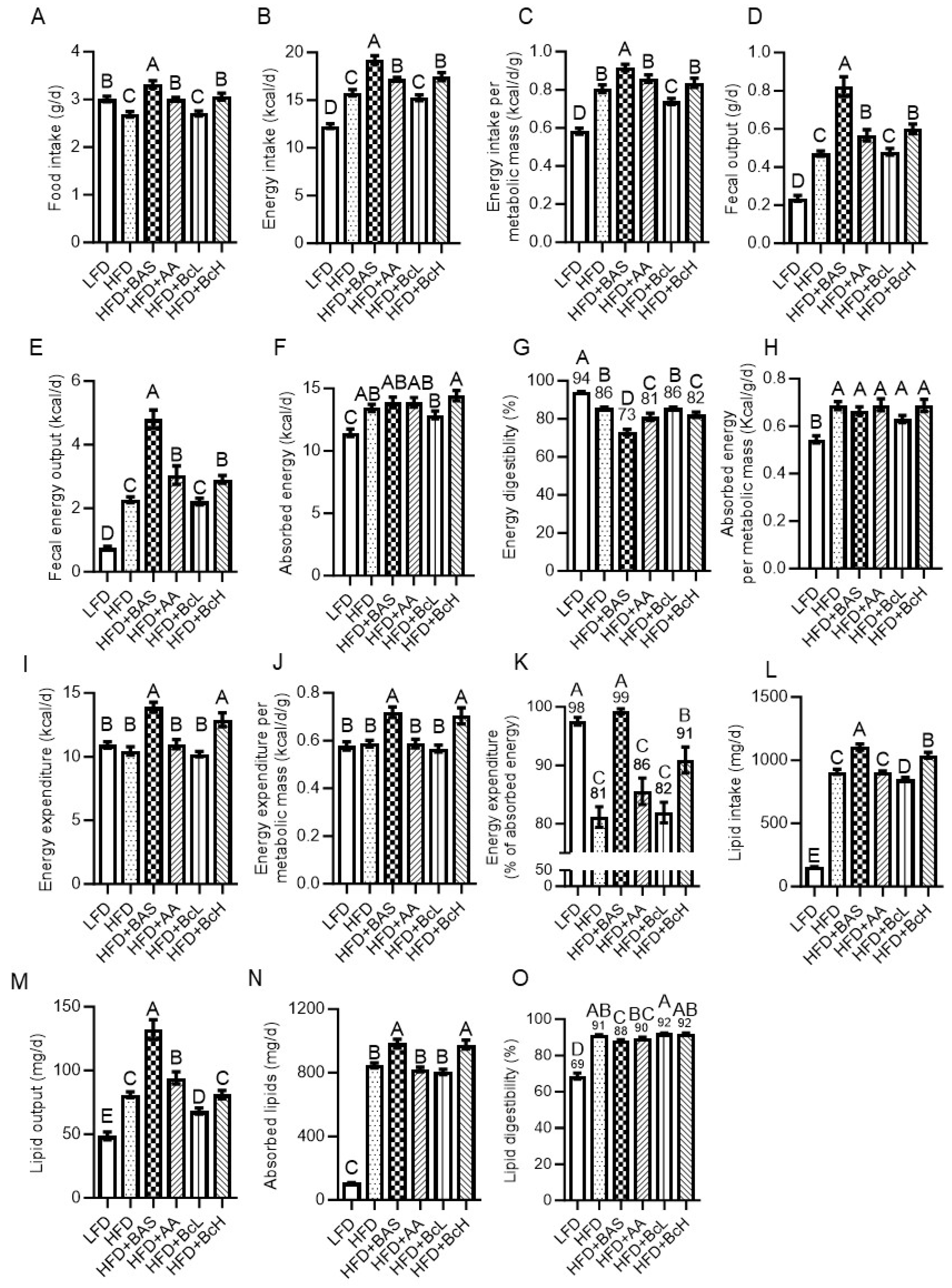 Preprints 121071 g002