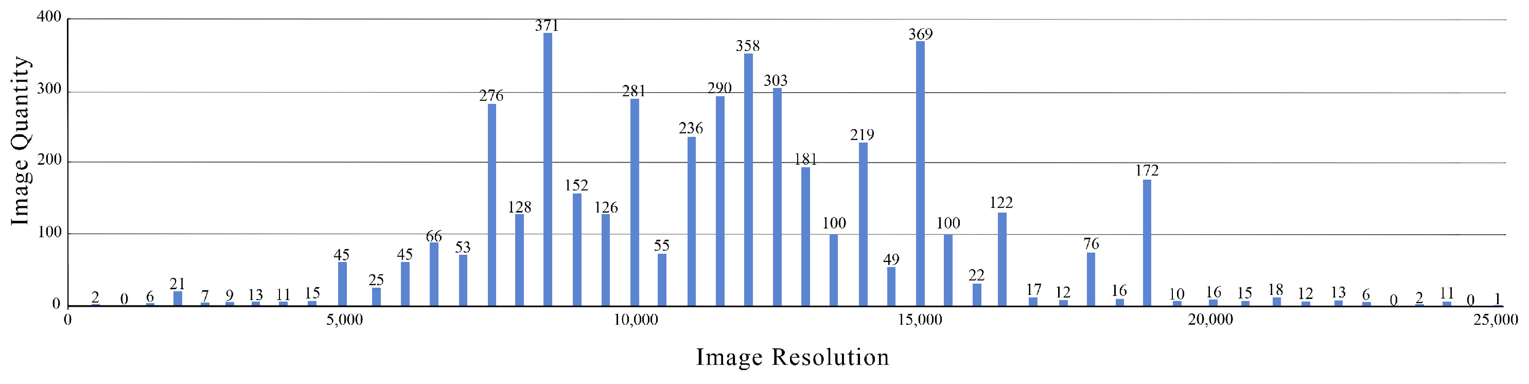 Preprints 116457 g002