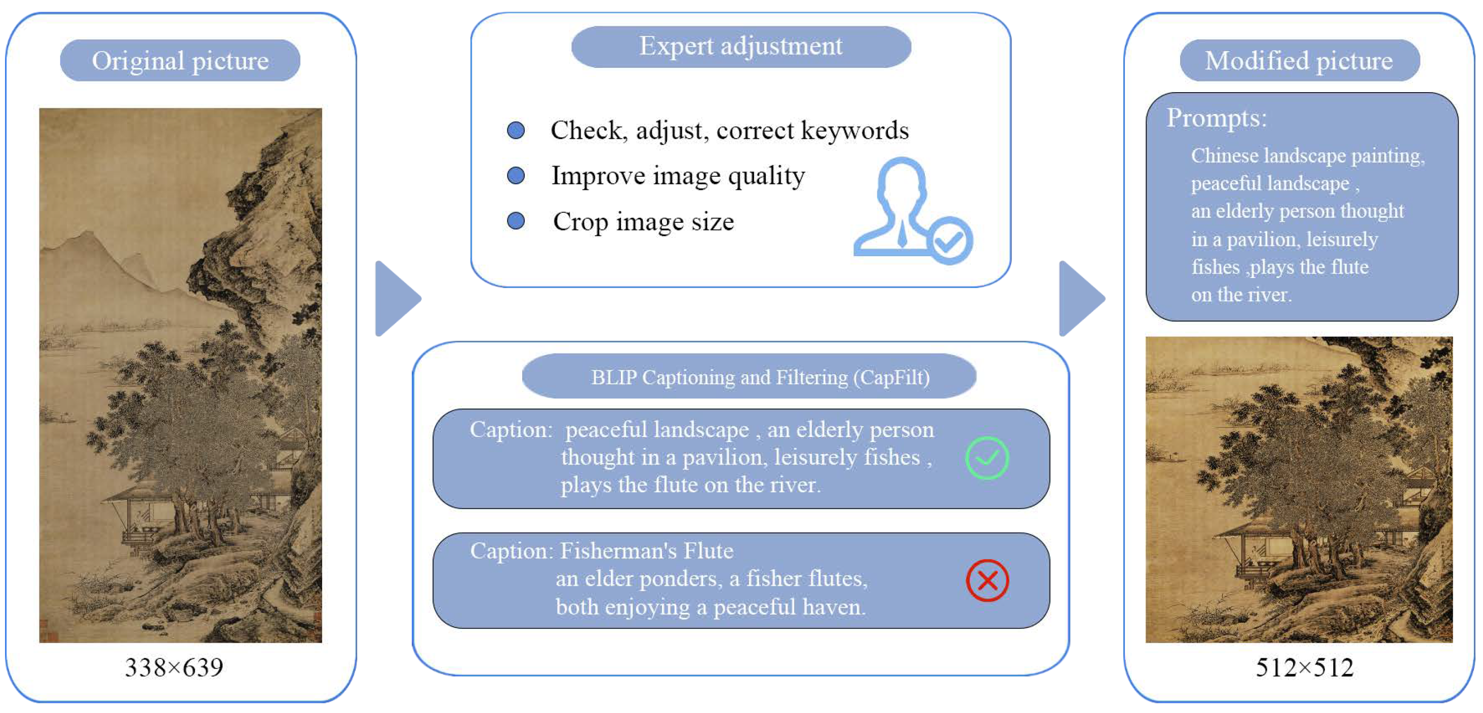 Preprints 116457 g004