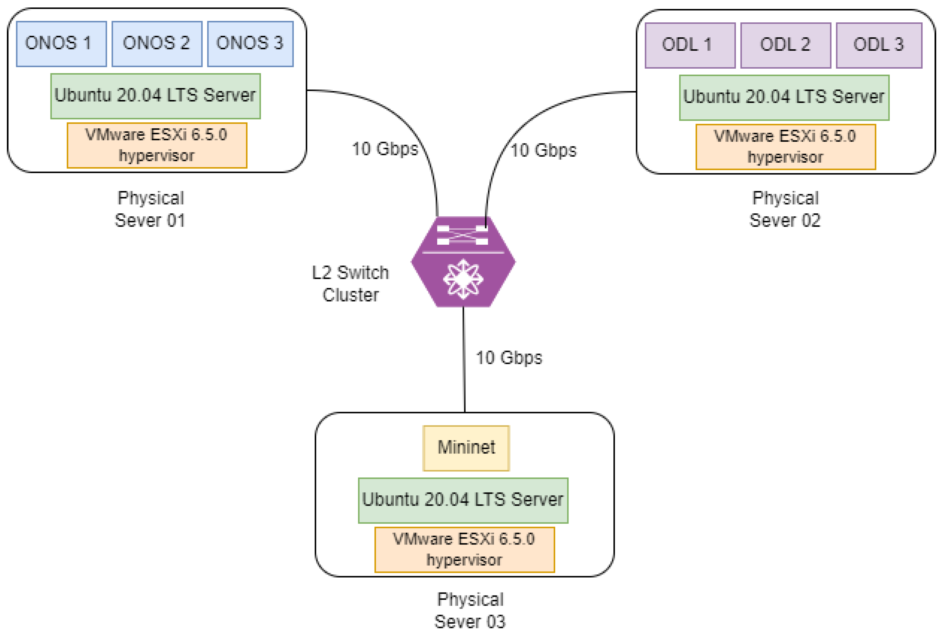 Preprints 107556 g005