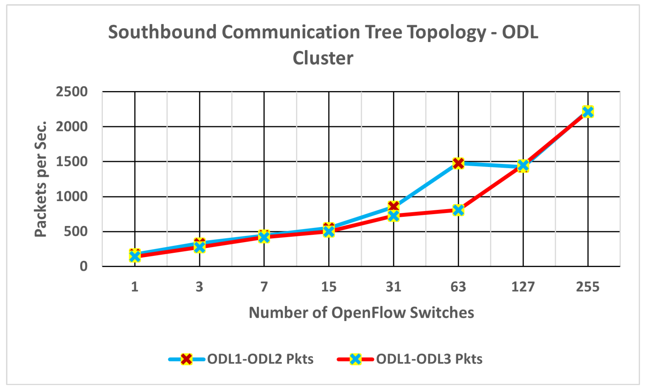 Preprints 107556 g009