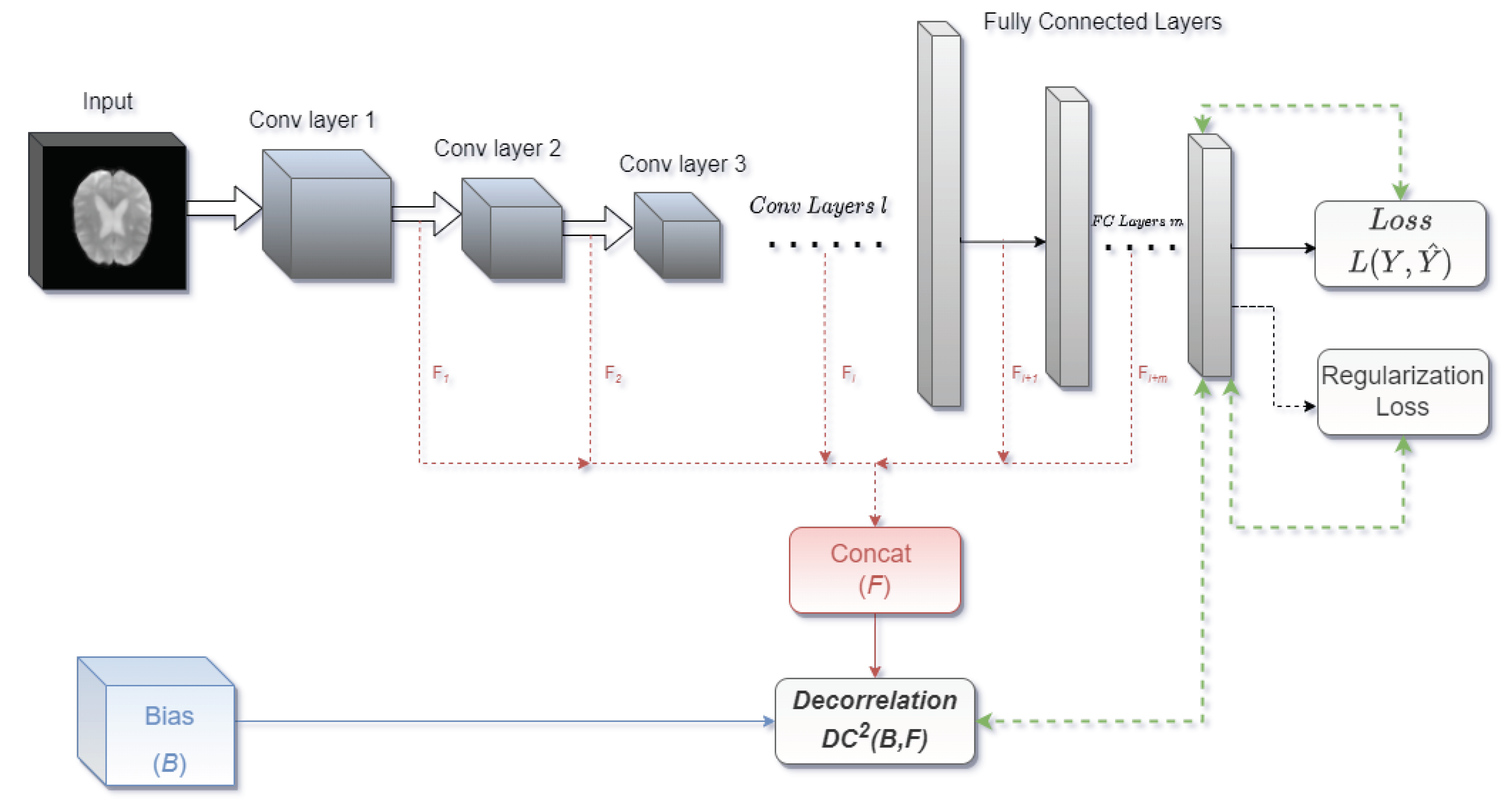 Preprints 101996 g002