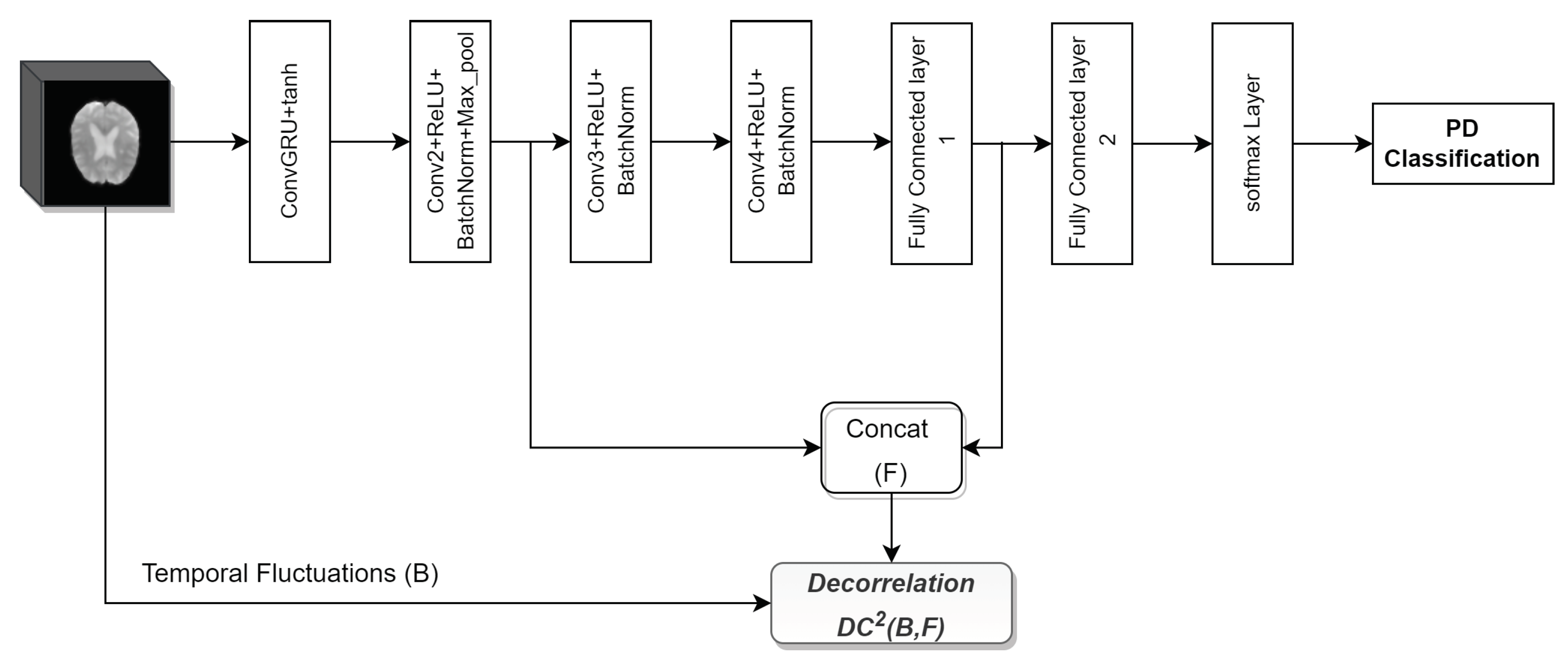 Preprints 101996 g005