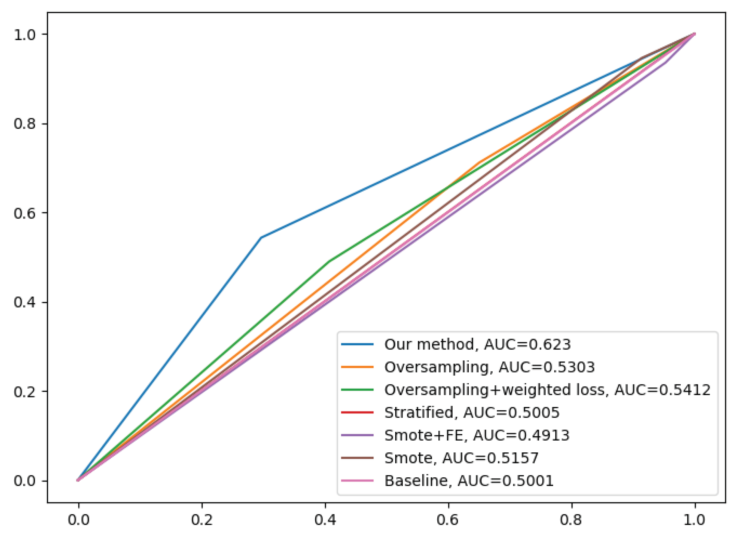 Preprints 101996 g008