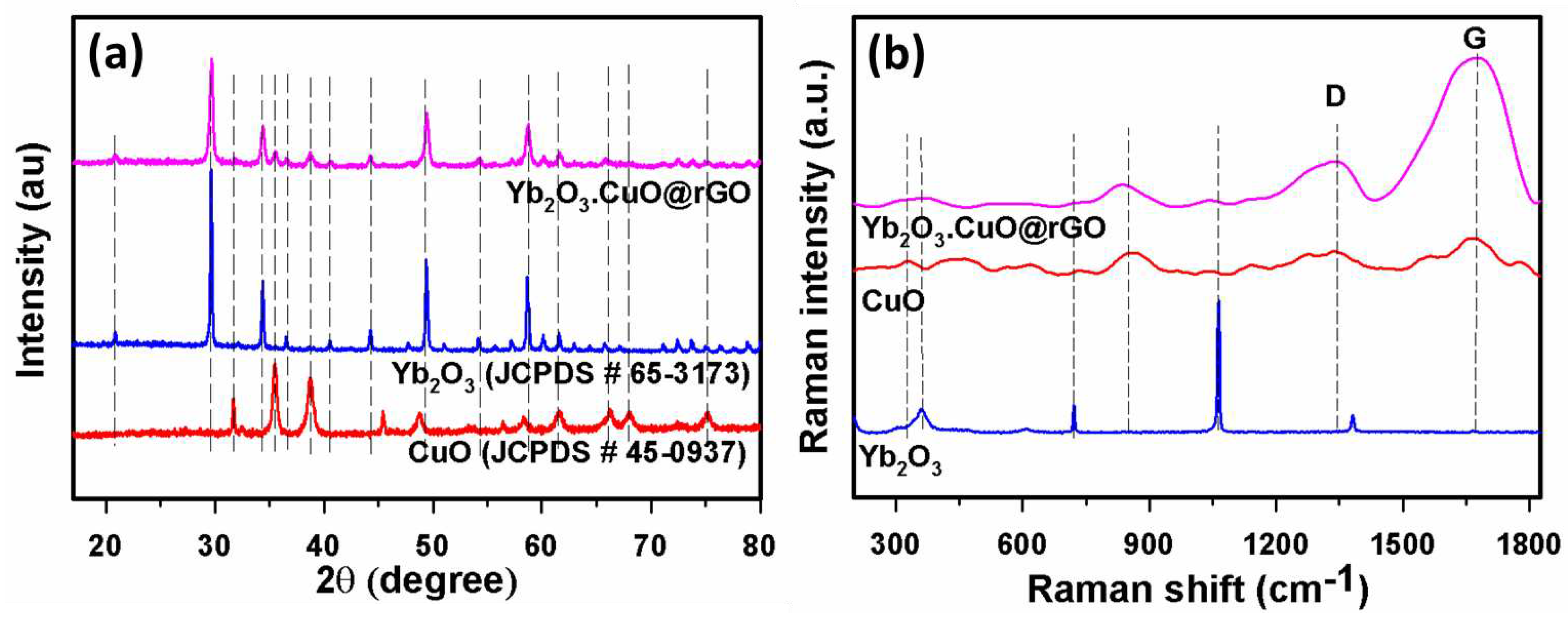 Preprints 71871 g002