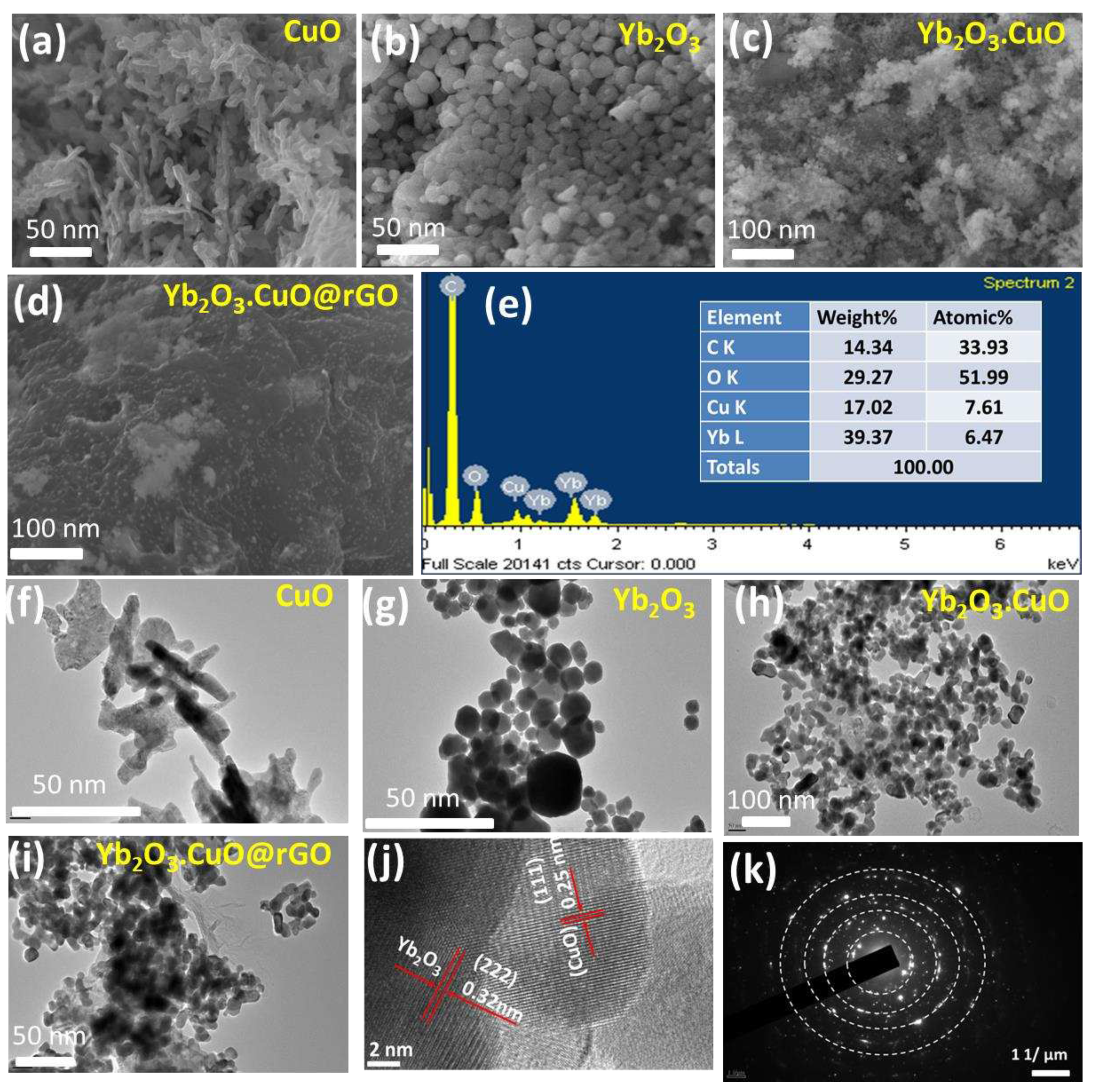 Preprints 71871 g003