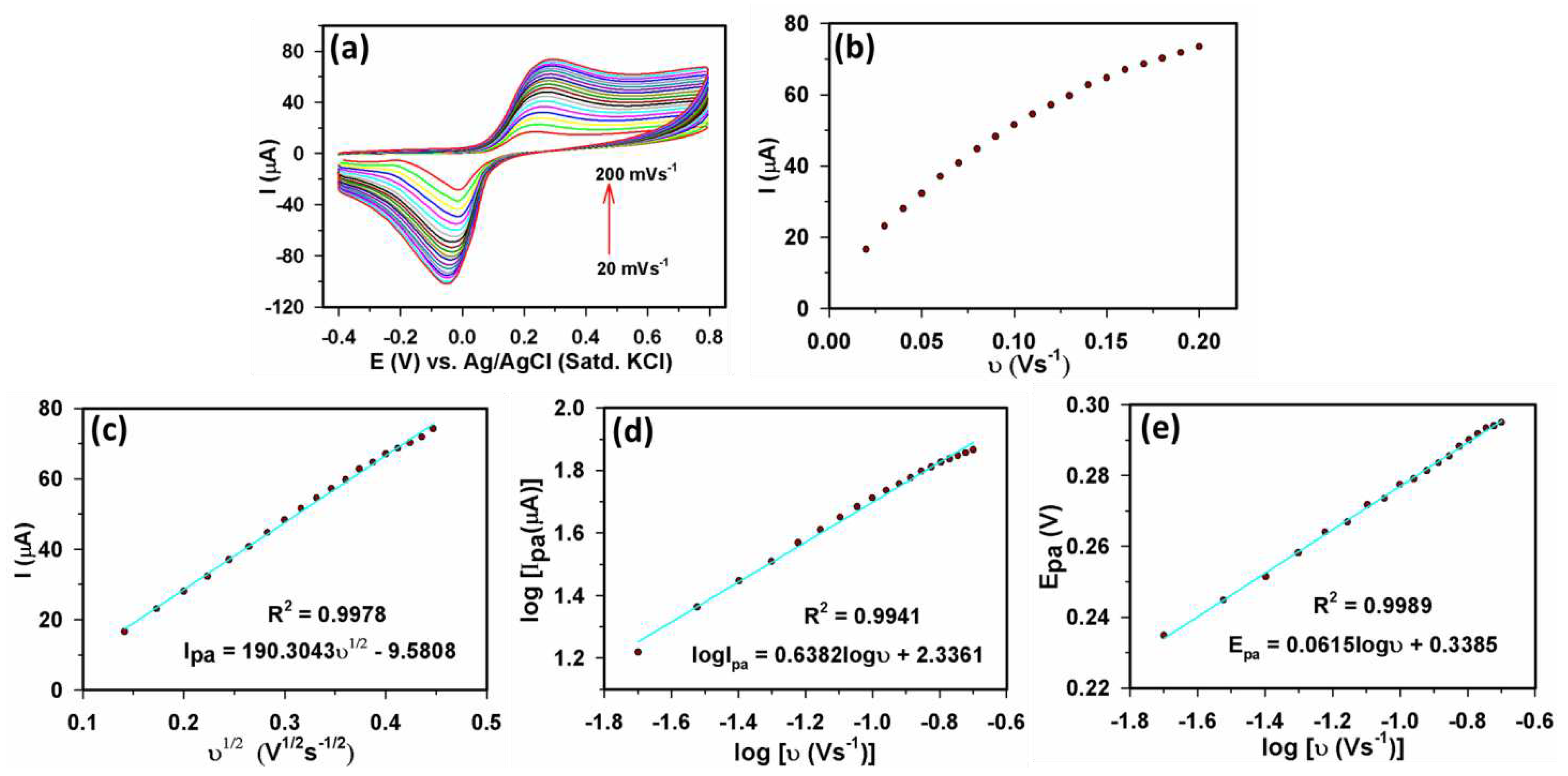 Preprints 71871 g006