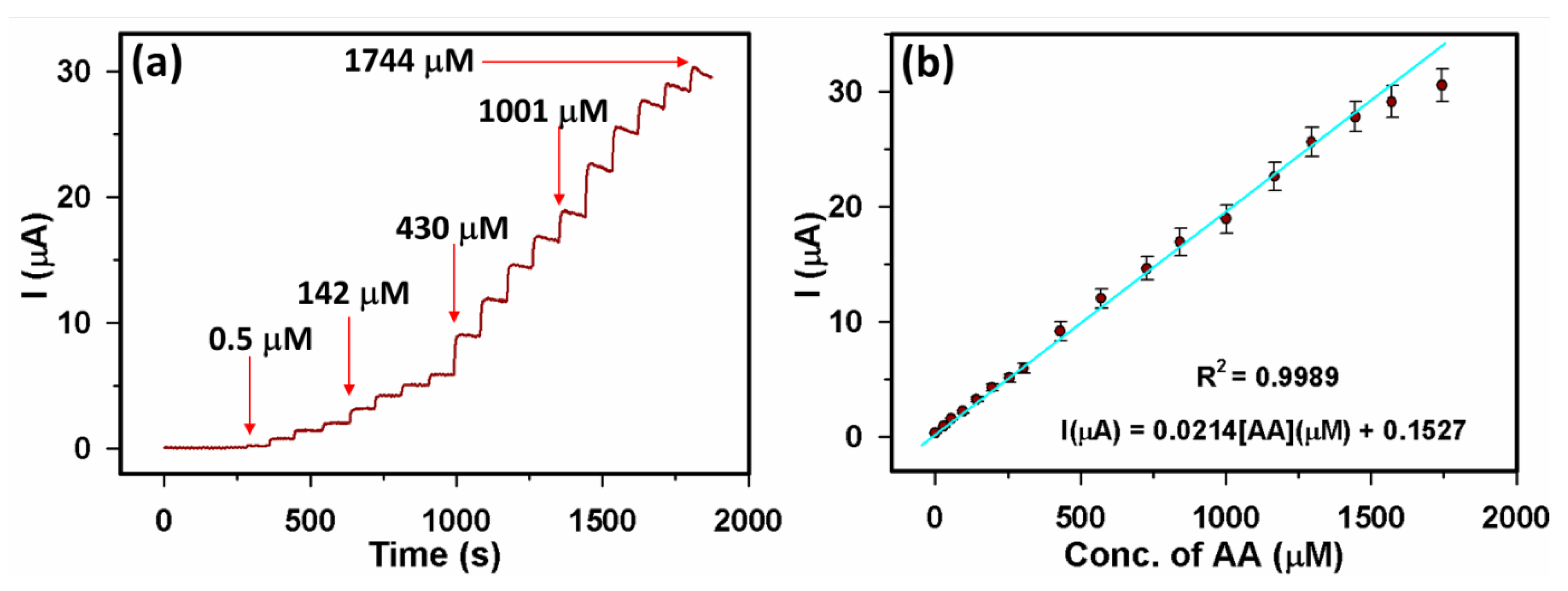 Preprints 71871 g007