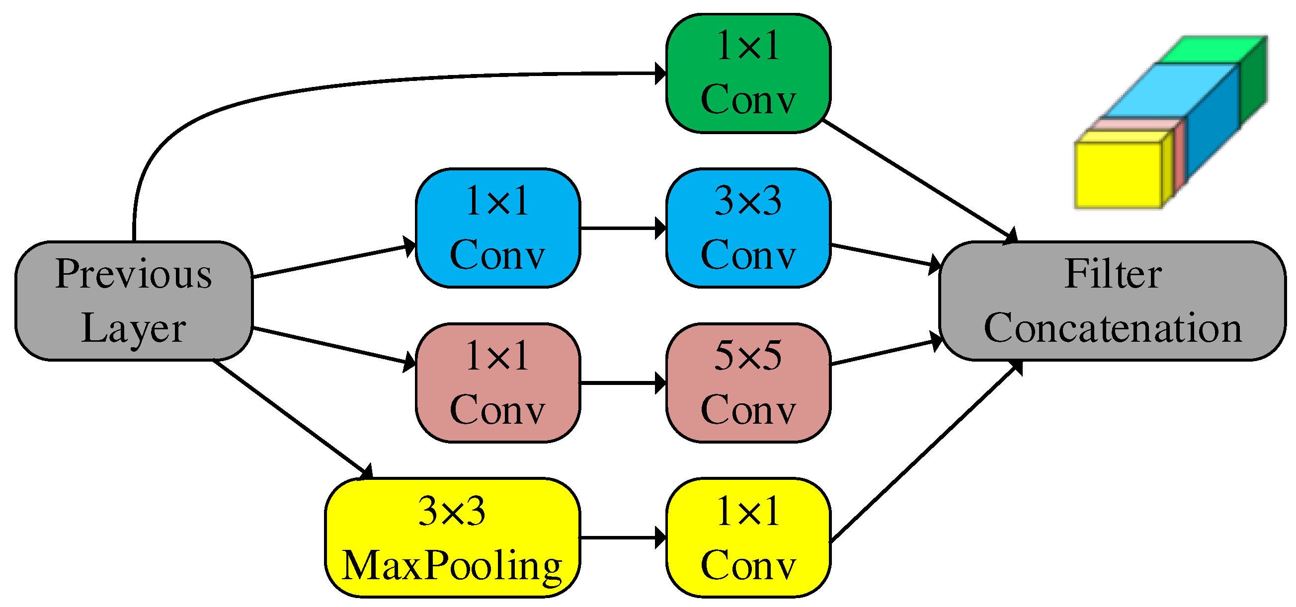 Preprints 82023 g003