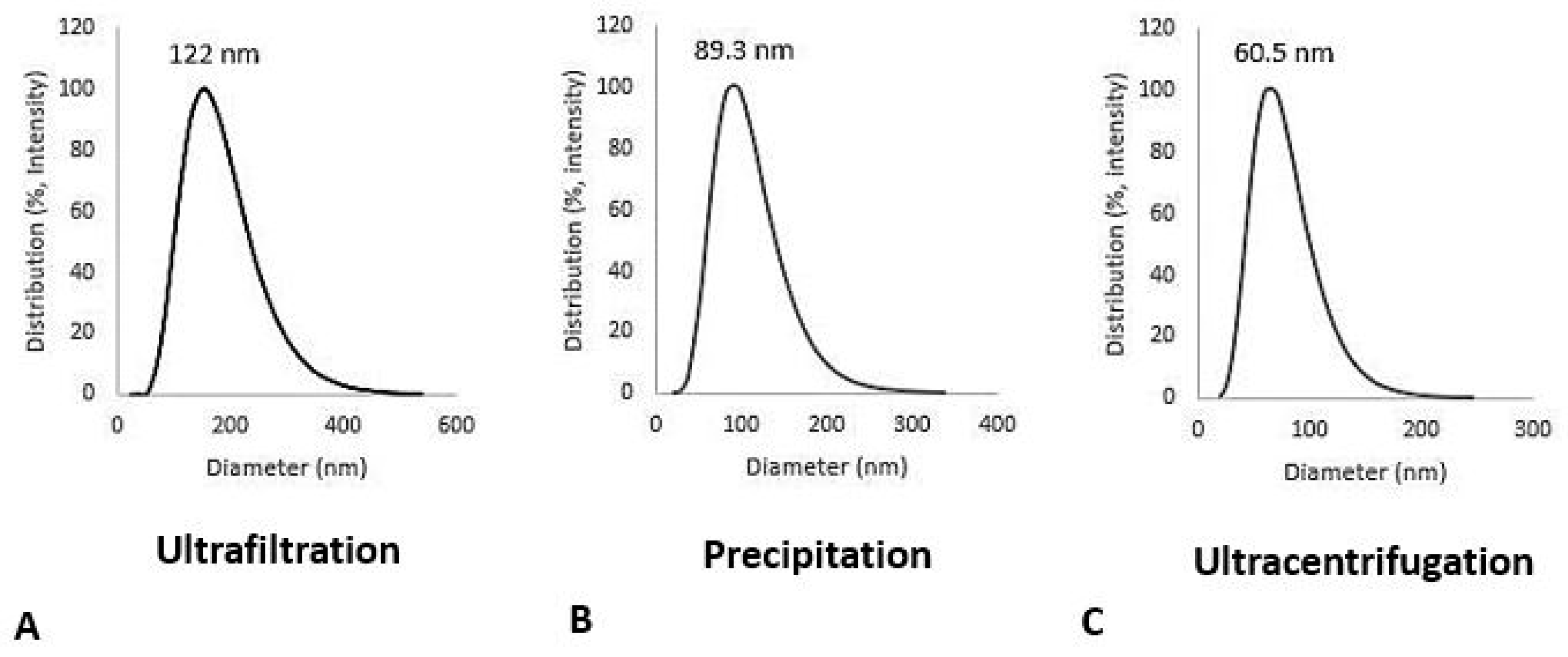 Preprints 82673 g002