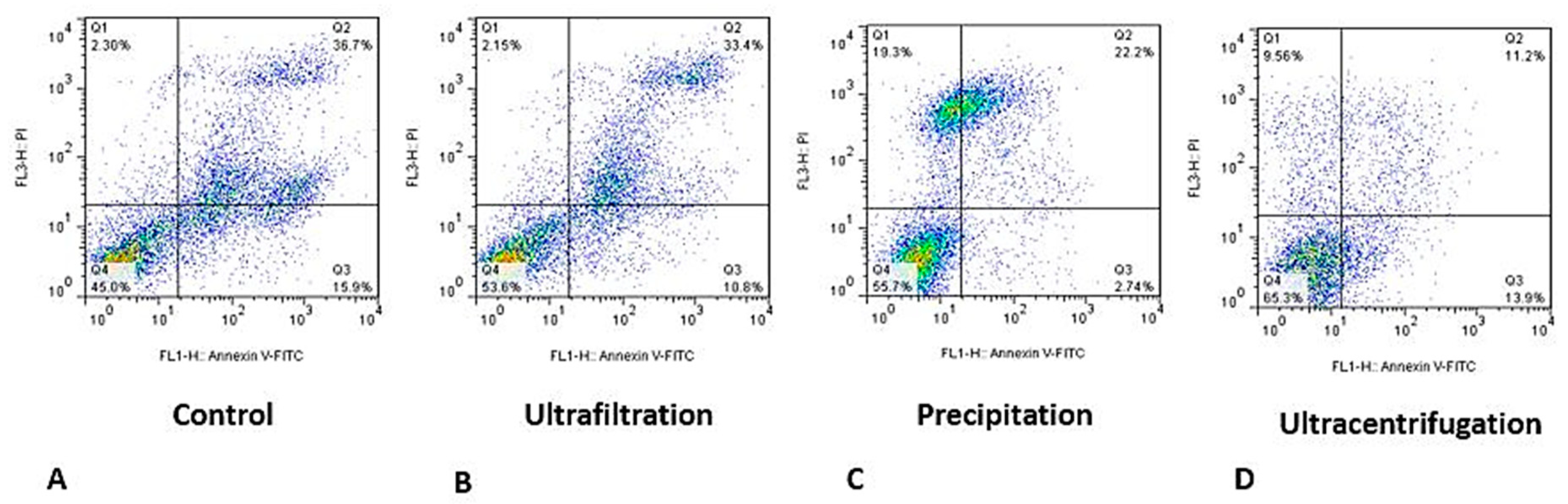 Preprints 82673 g004