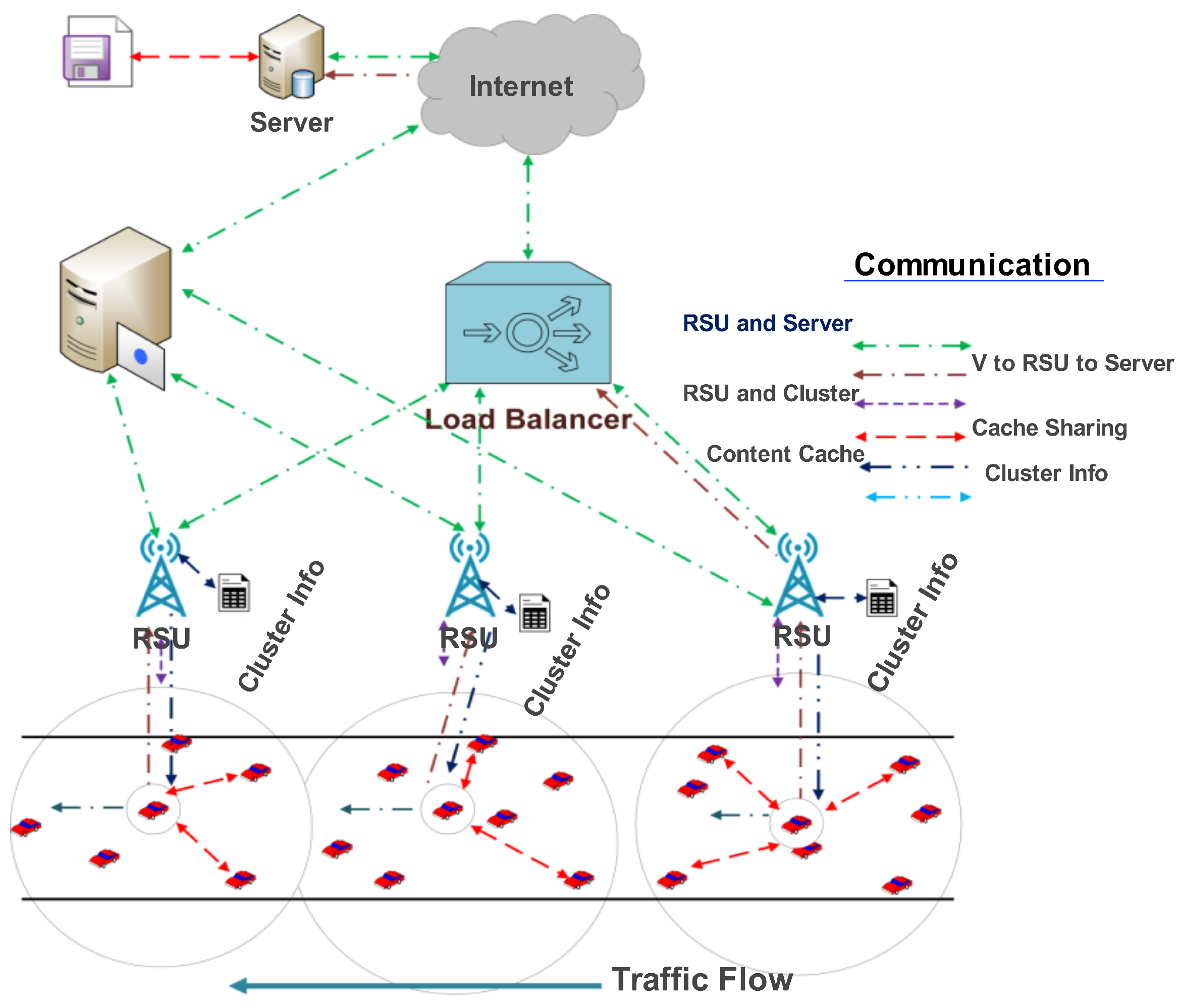 Preprints 111903 g002