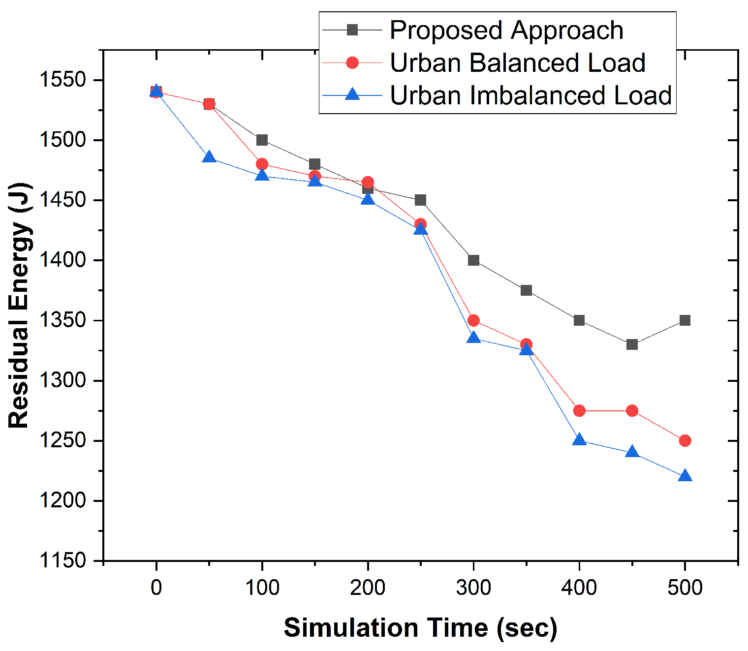 Preprints 111903 g004