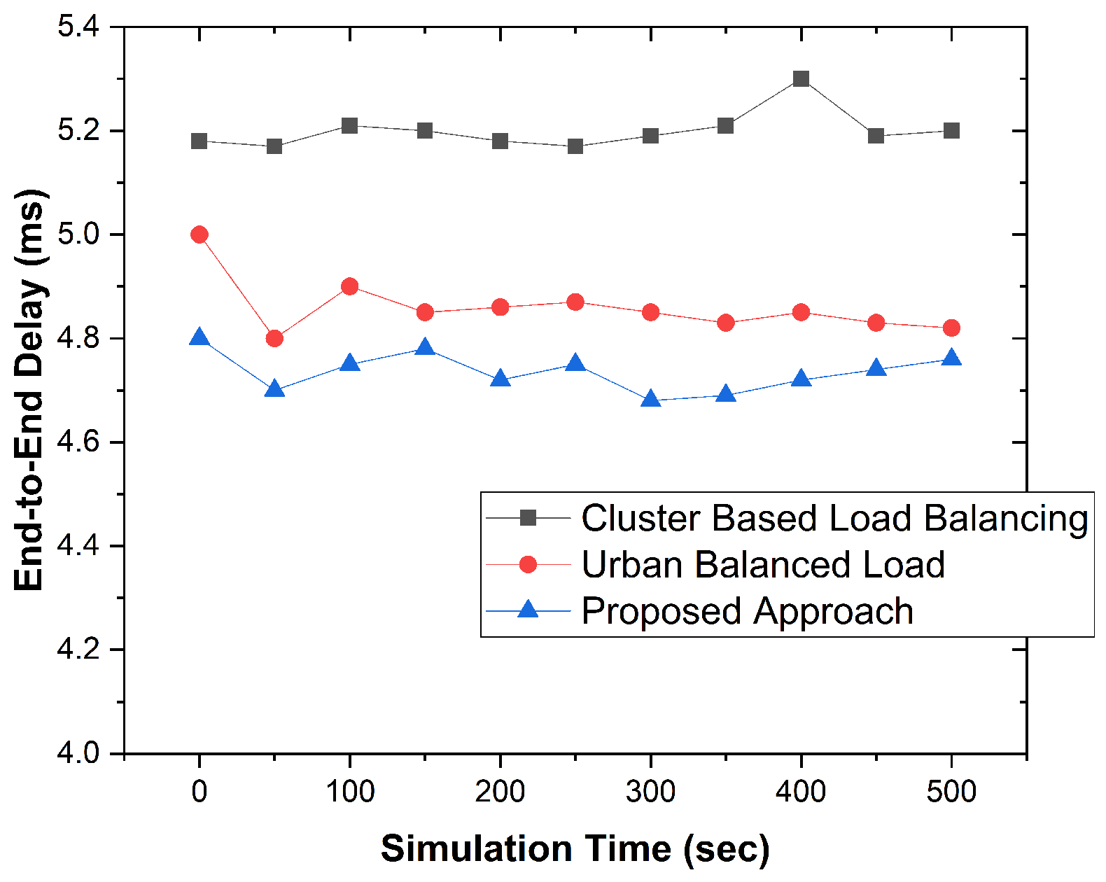 Preprints 111903 g005