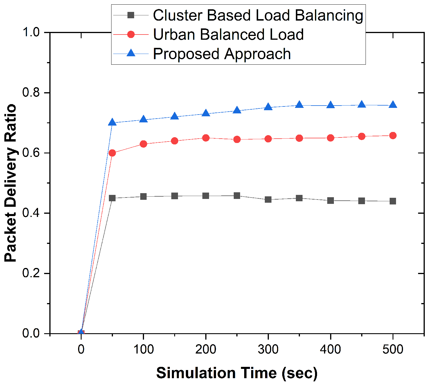 Preprints 111903 g006