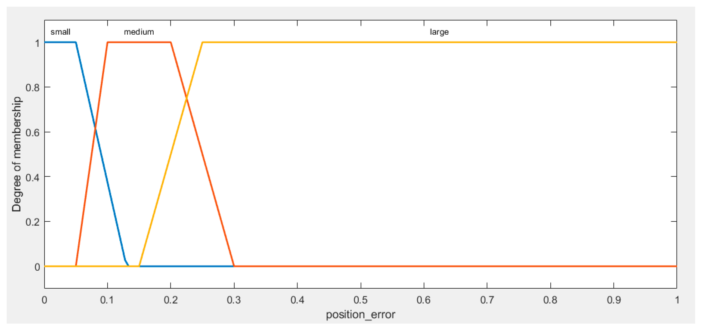 Preprints 87897 g002