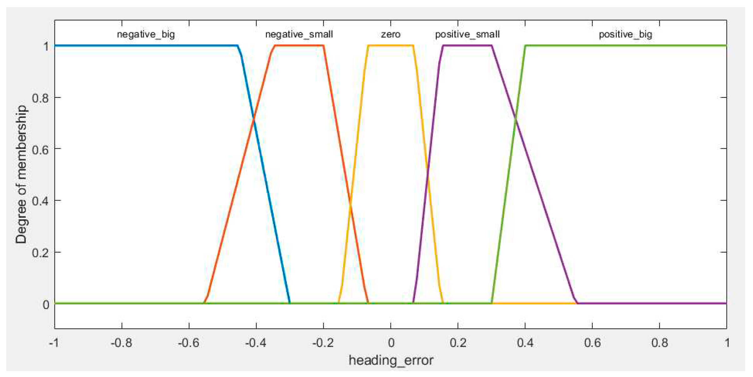 Preprints 87897 g003