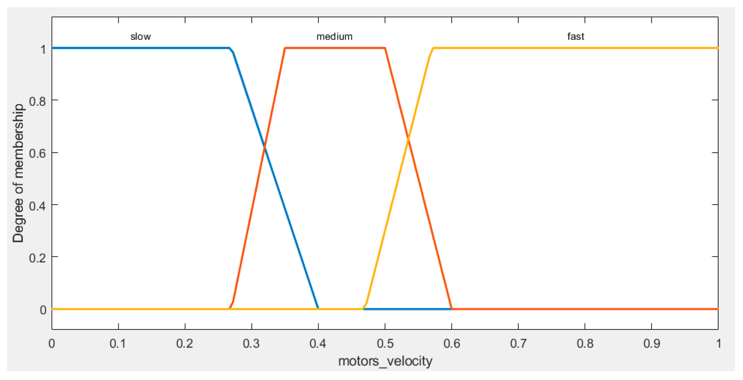 Preprints 87897 g004