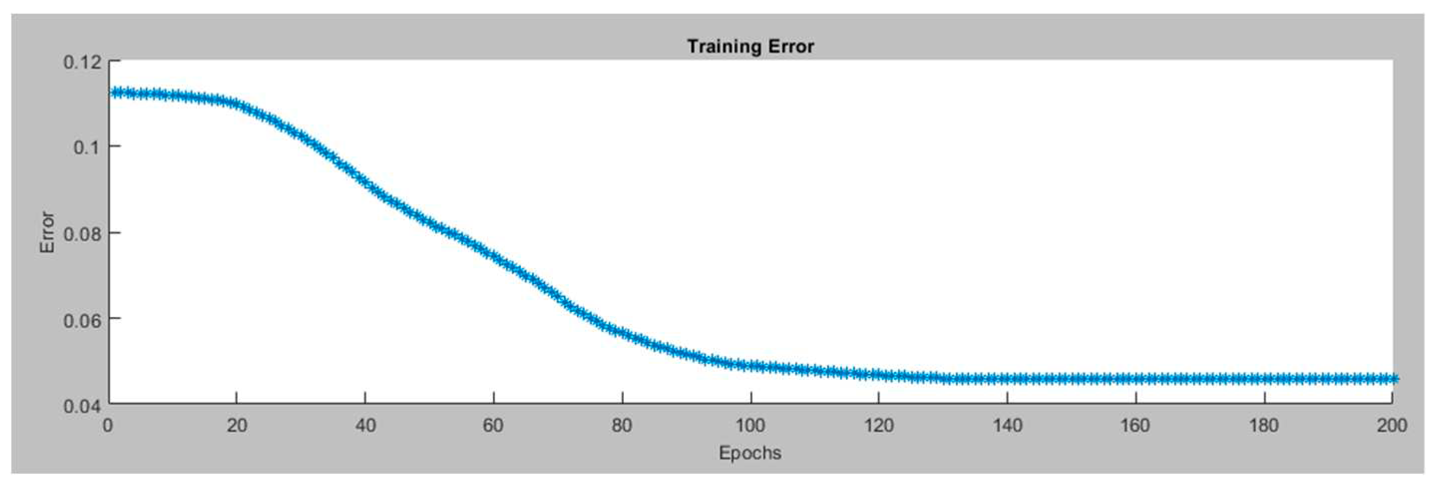 Preprints 87897 g006