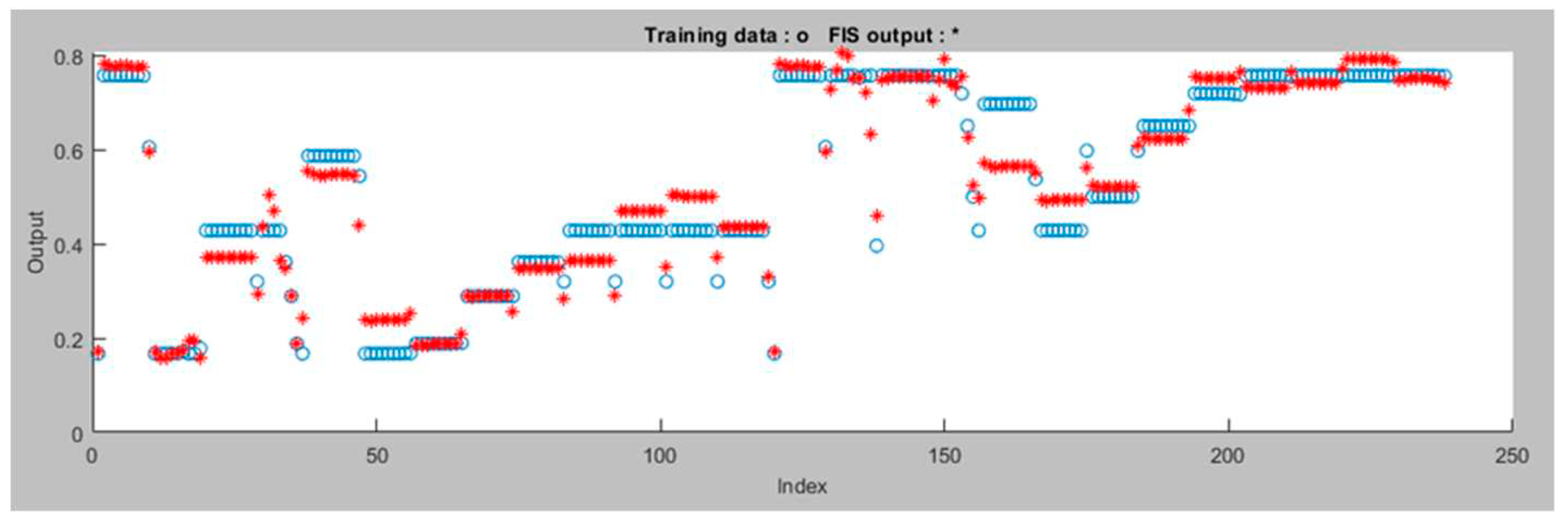 Preprints 87897 g007