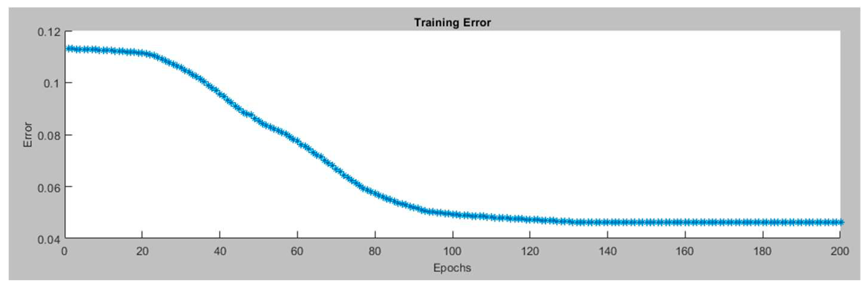 Preprints 87897 g009