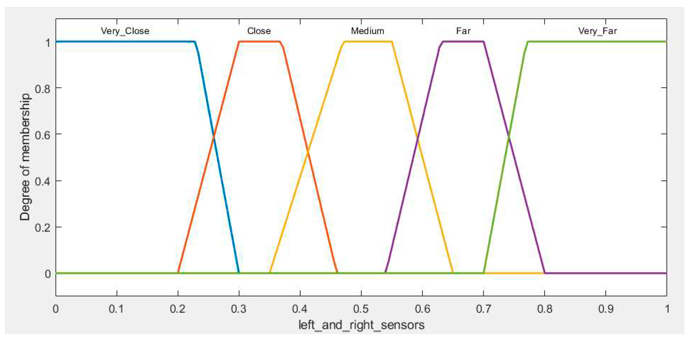 Preprints 87897 g011