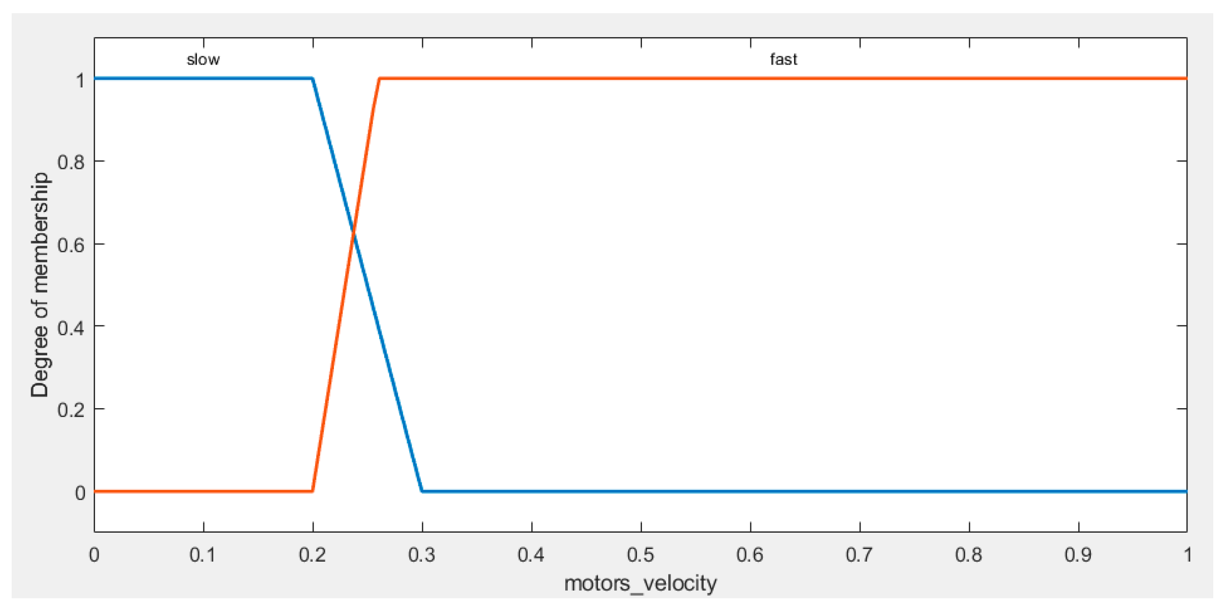 Preprints 87897 g012