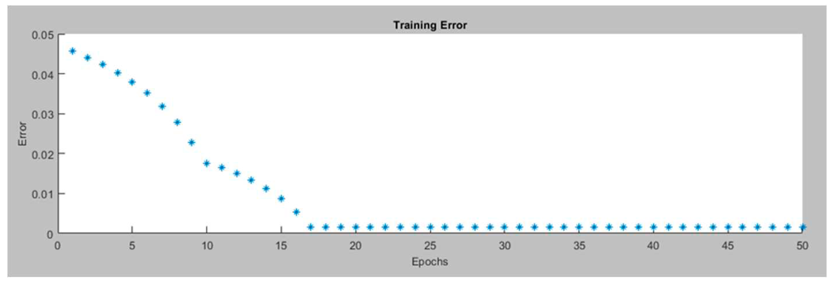 Preprints 87897 g014