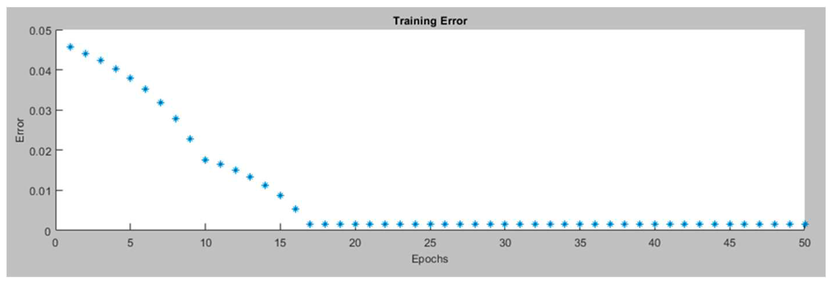 Preprints 87897 g017