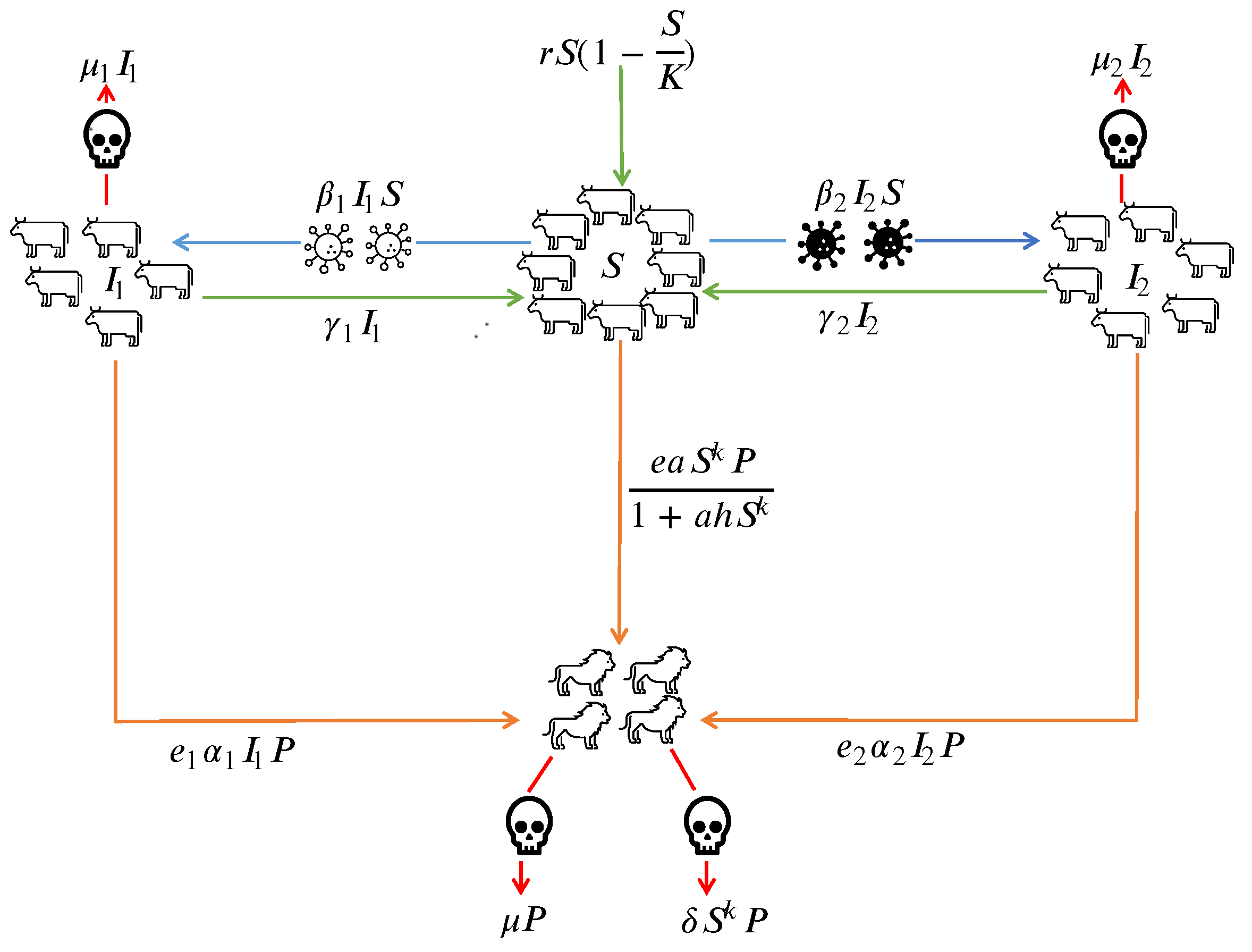 Preprints 120815 g001