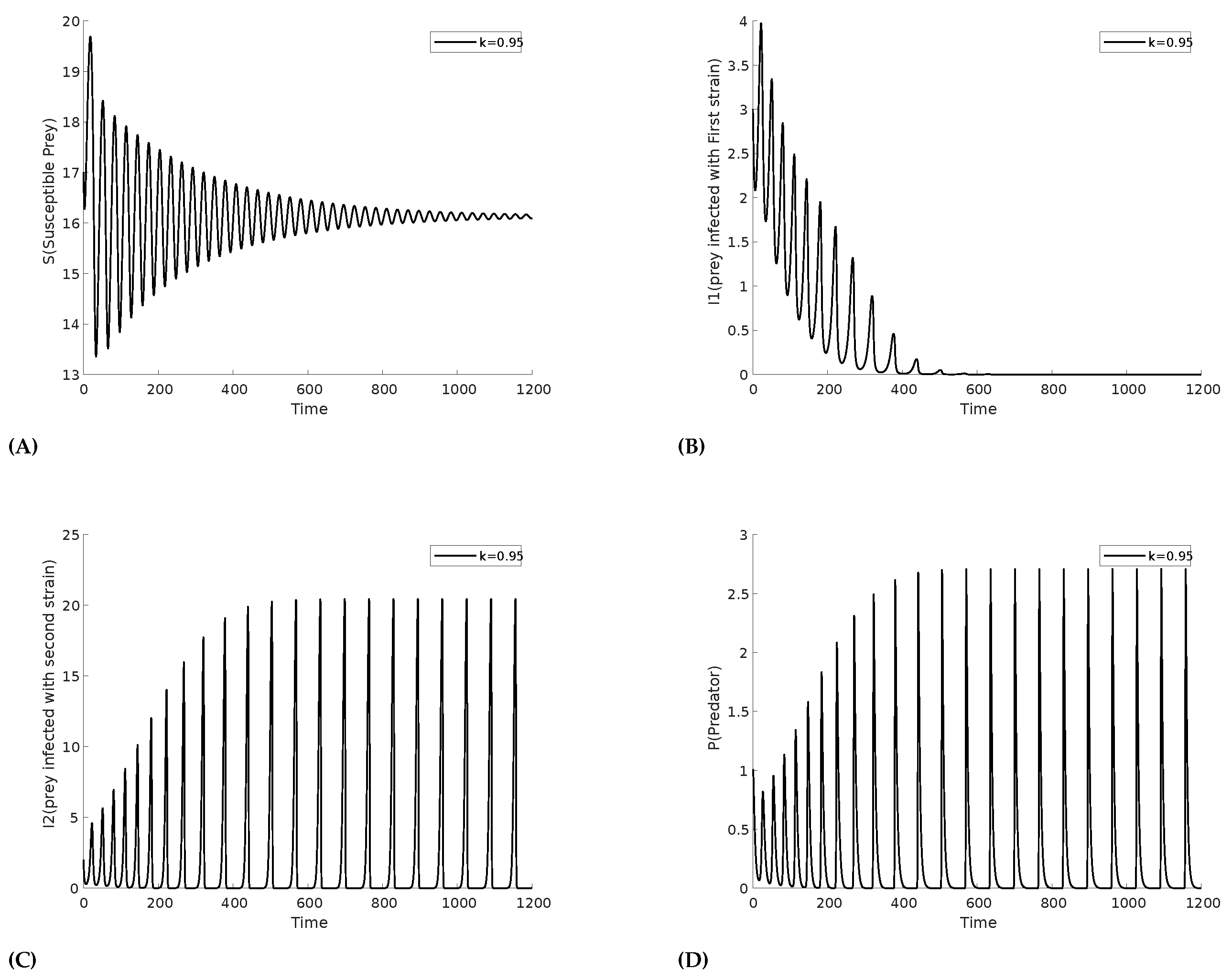 Preprints 120815 g002