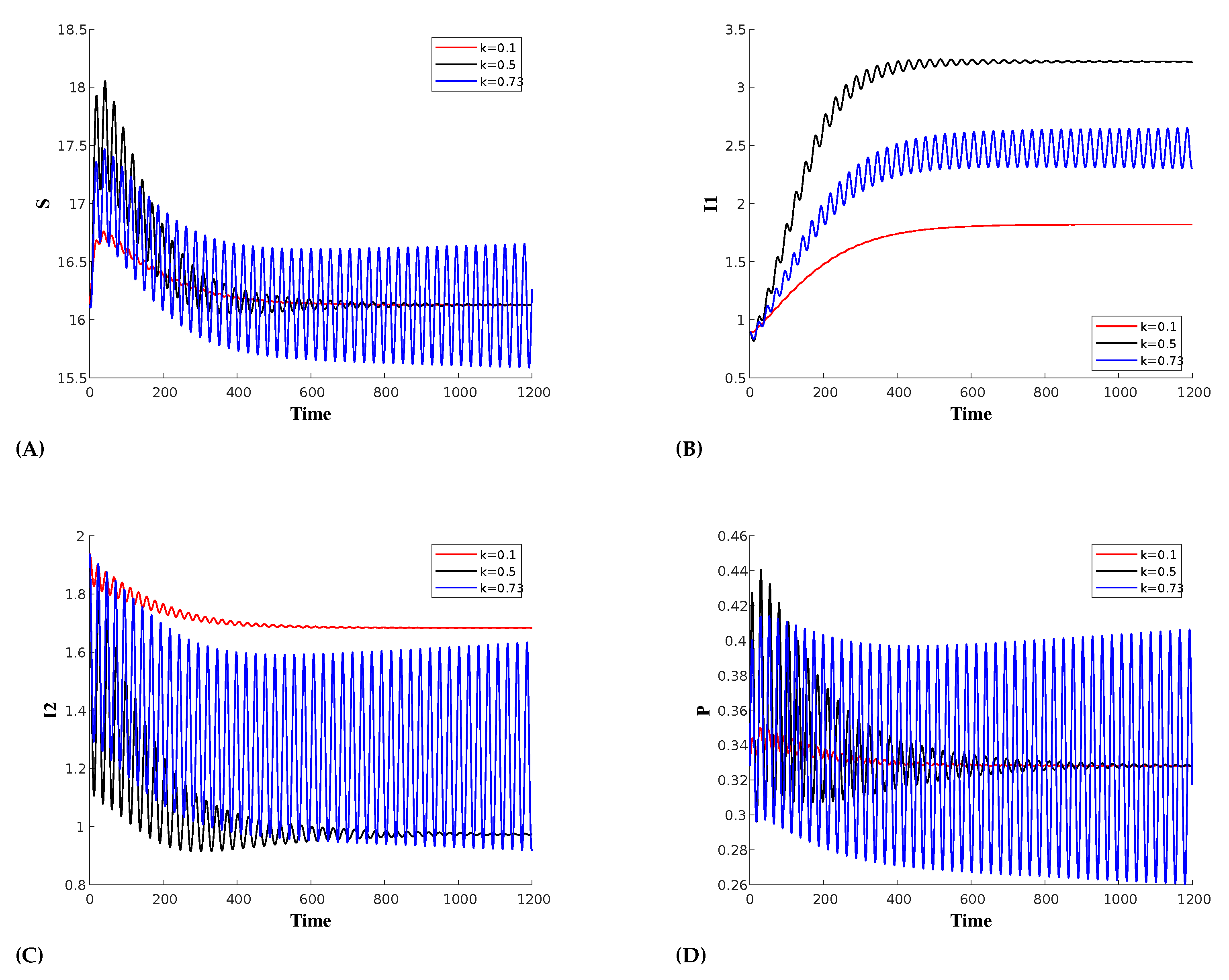 Preprints 120815 g004