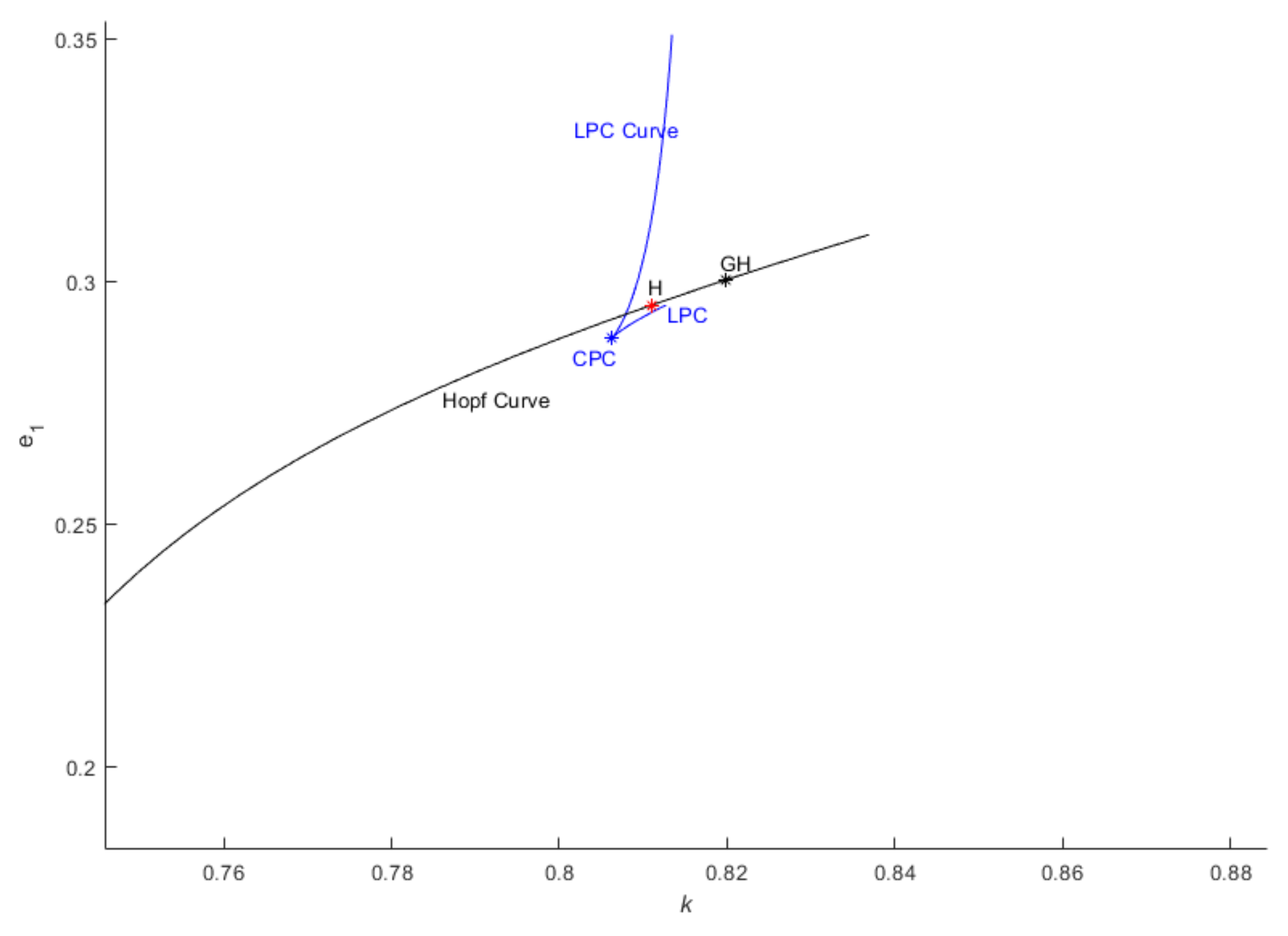 Preprints 120815 g005