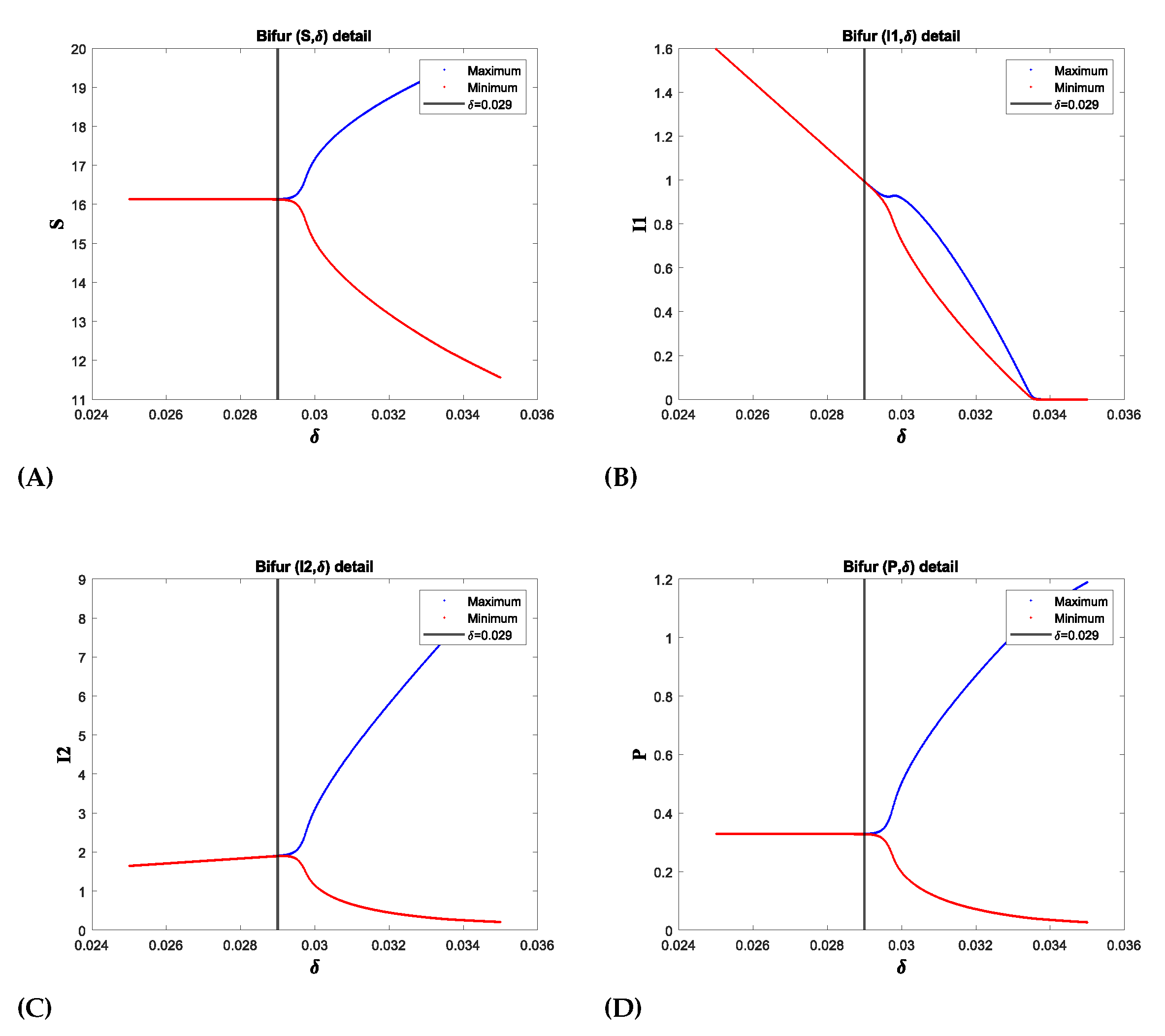 Preprints 120815 g006