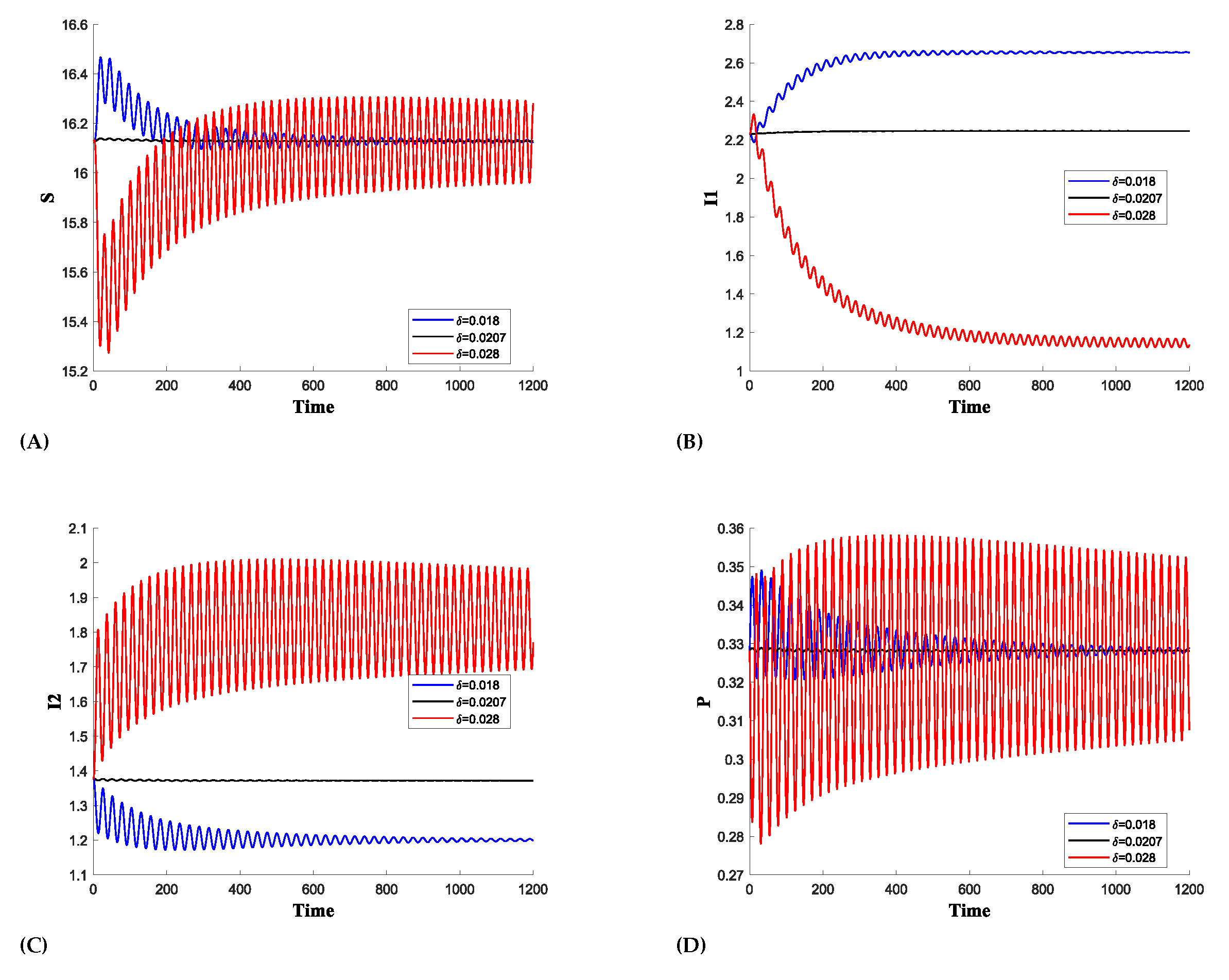 Preprints 120815 g007