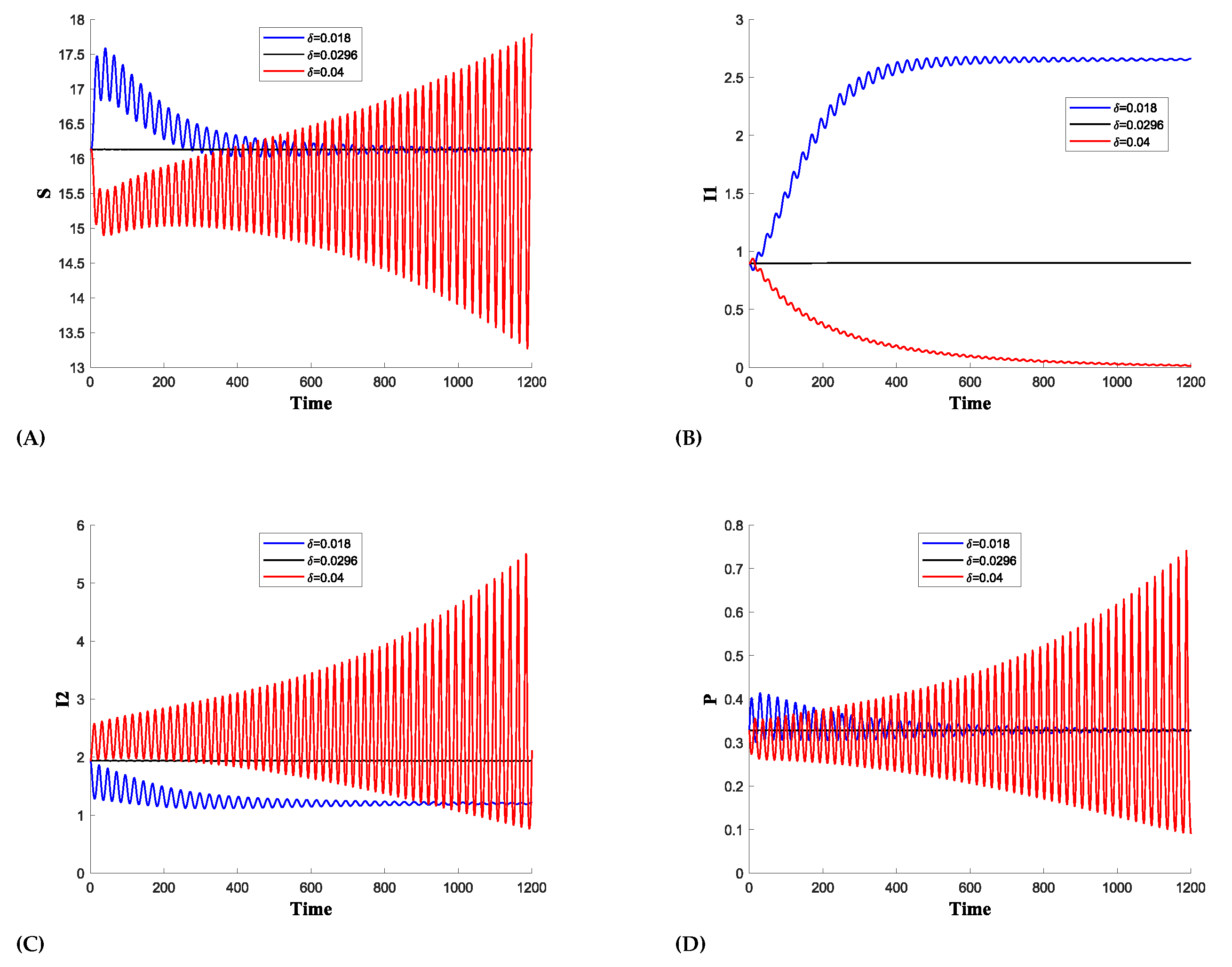 Preprints 120815 g008