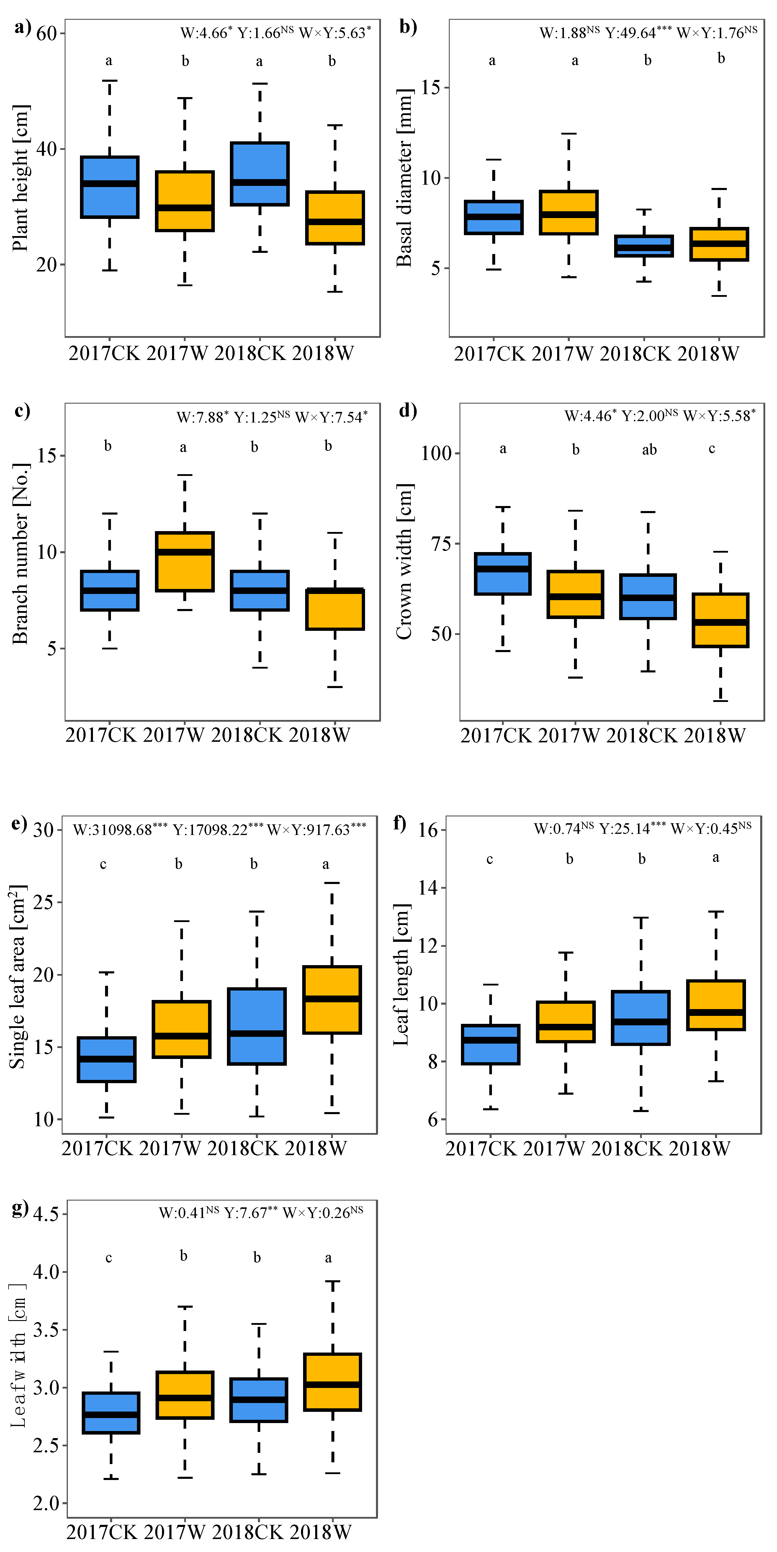 Preprints 96025 g001