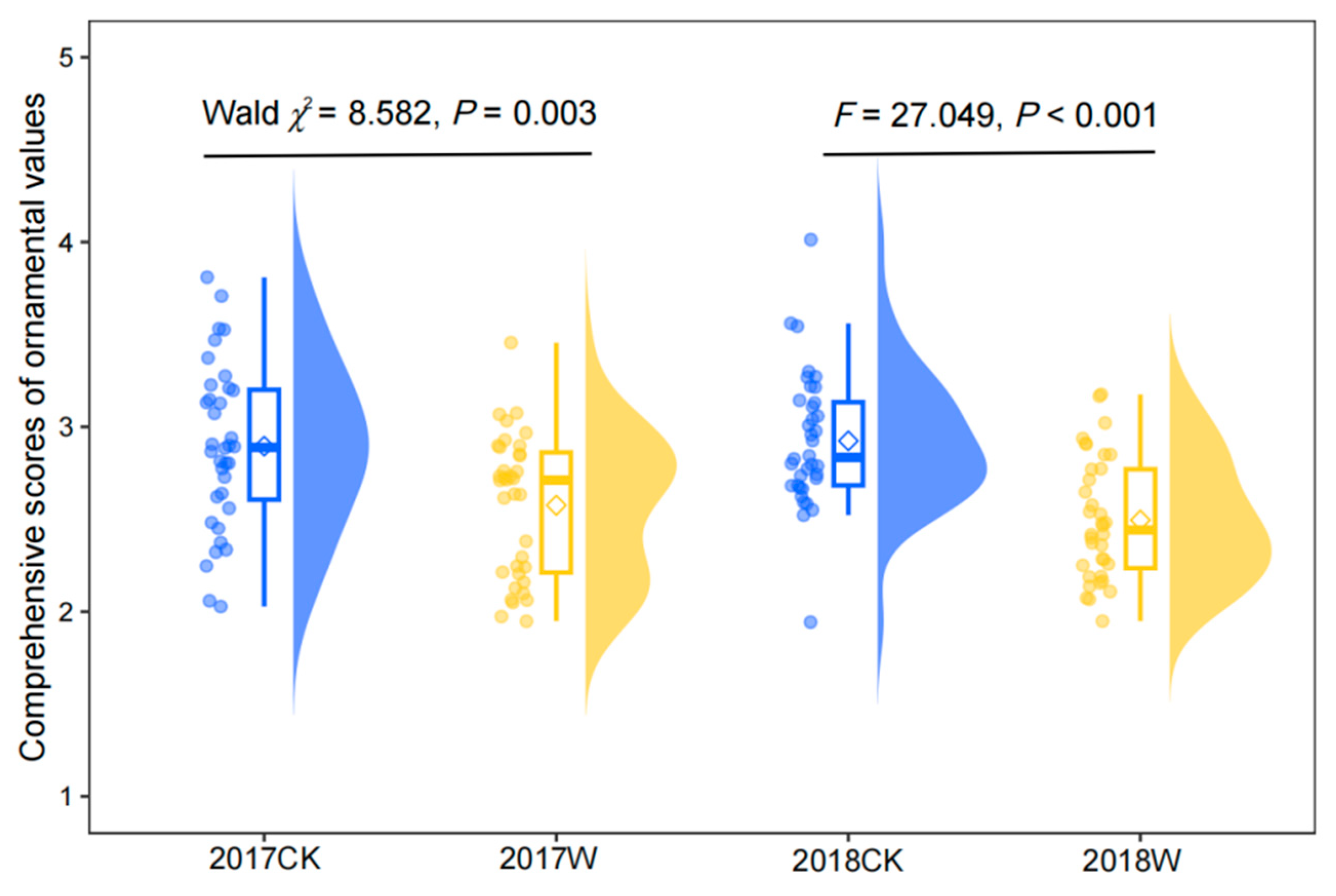 Preprints 96025 g002