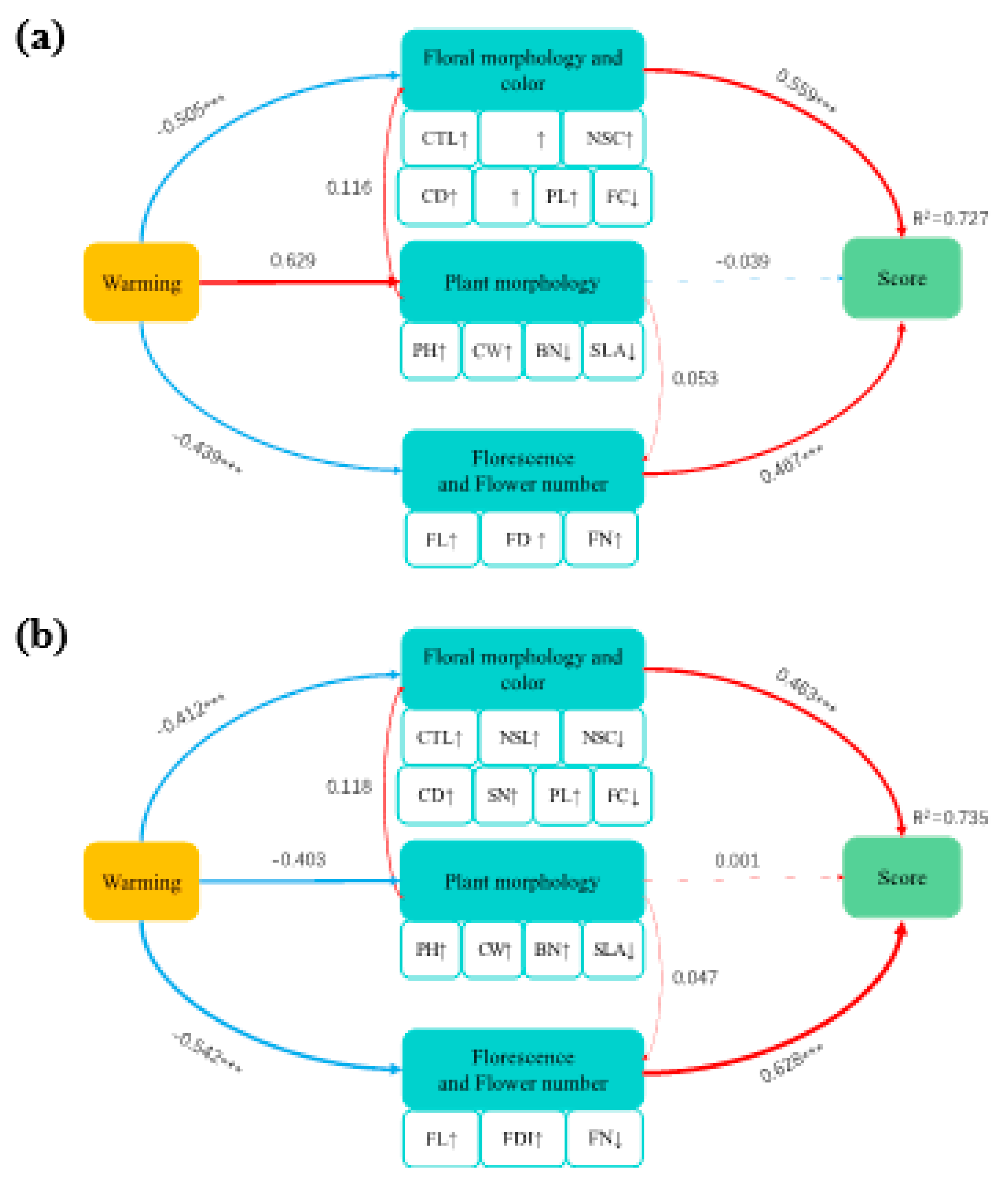 Preprints 96025 g004