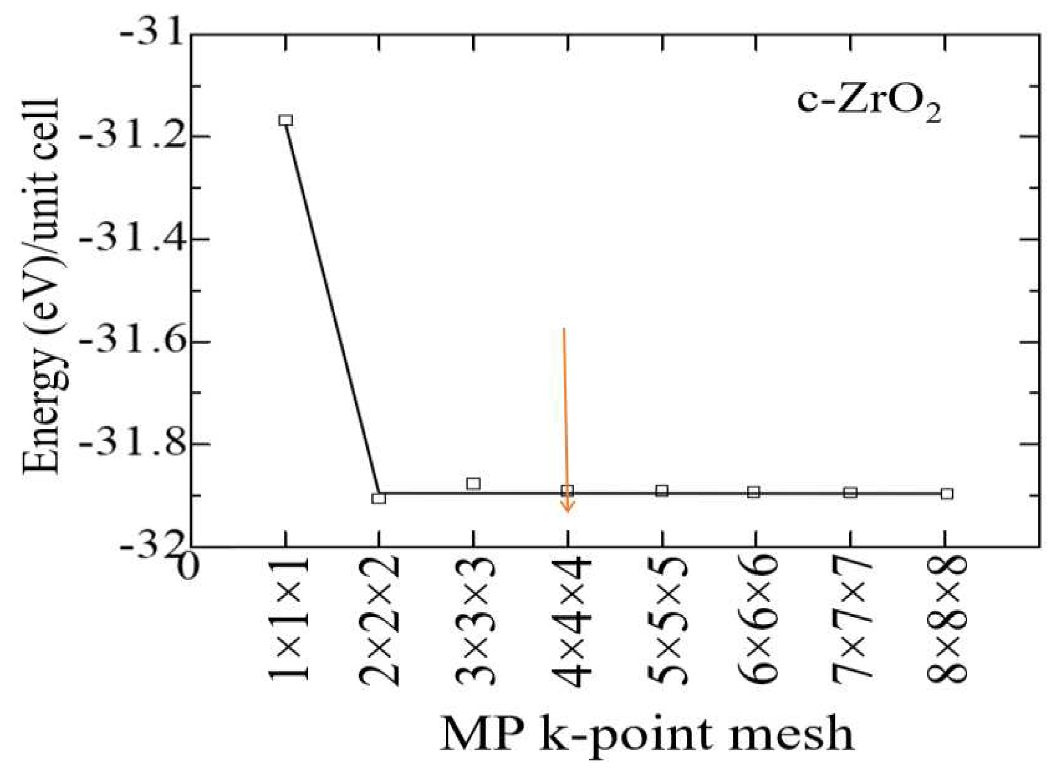 Preprints 85624 g002