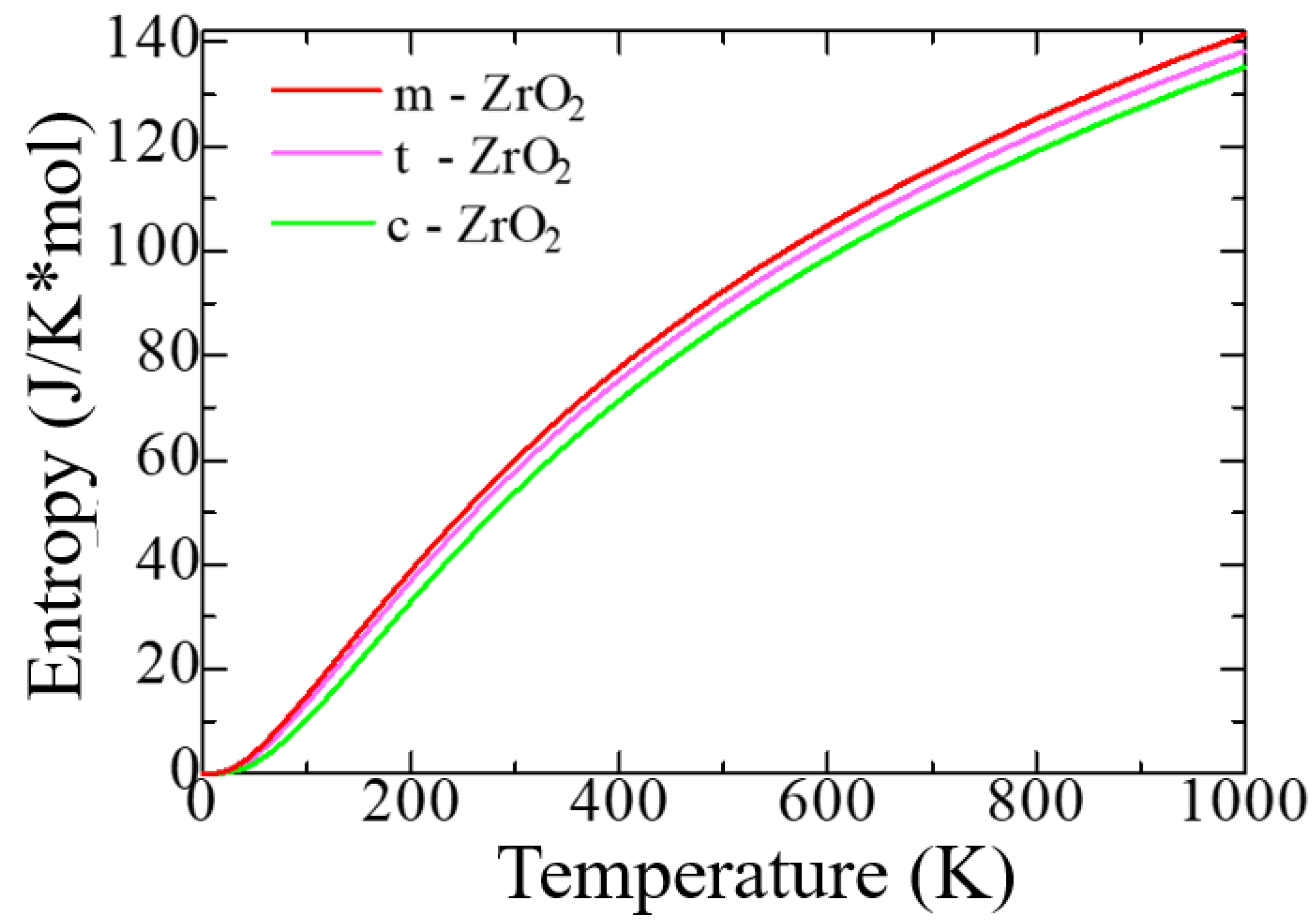 Preprints 85624 g004