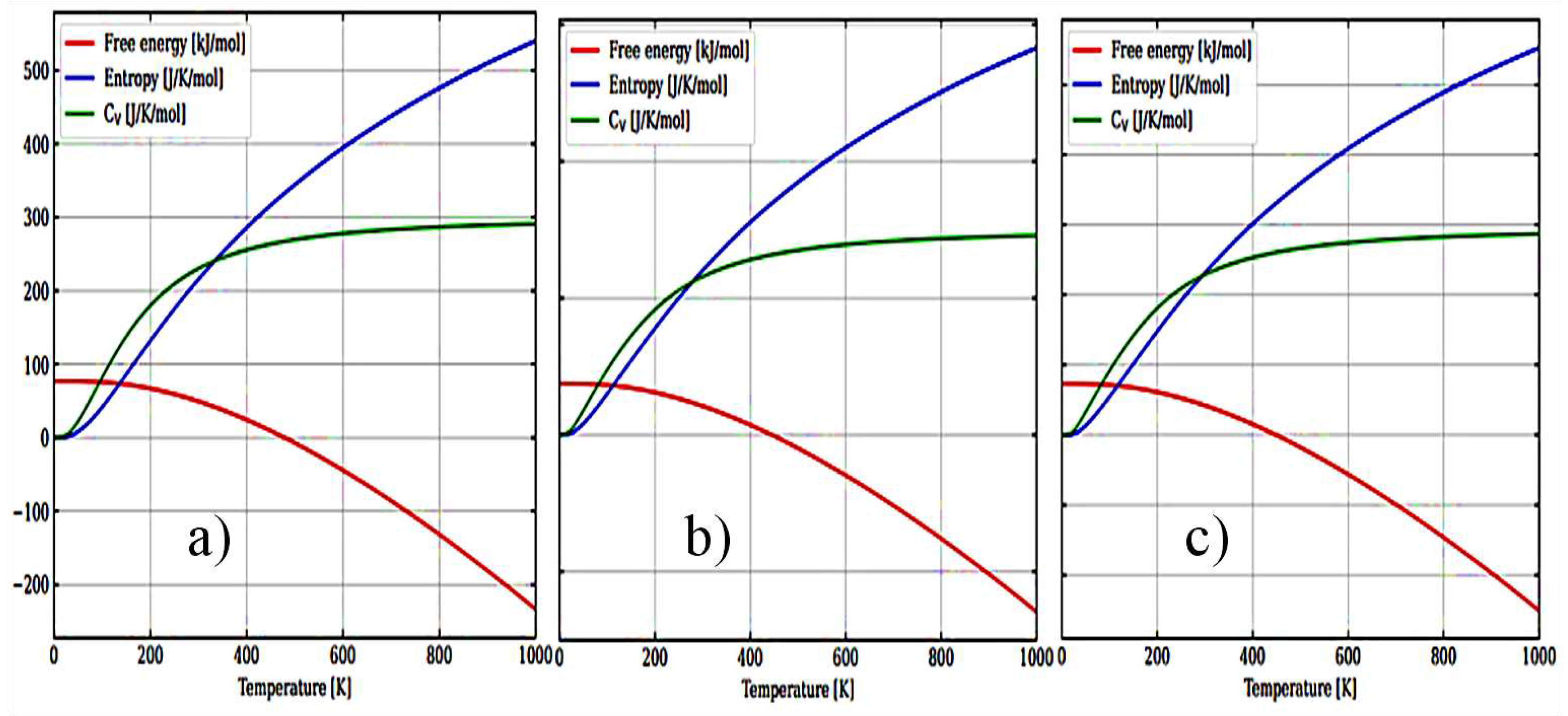 Preprints 85624 g006